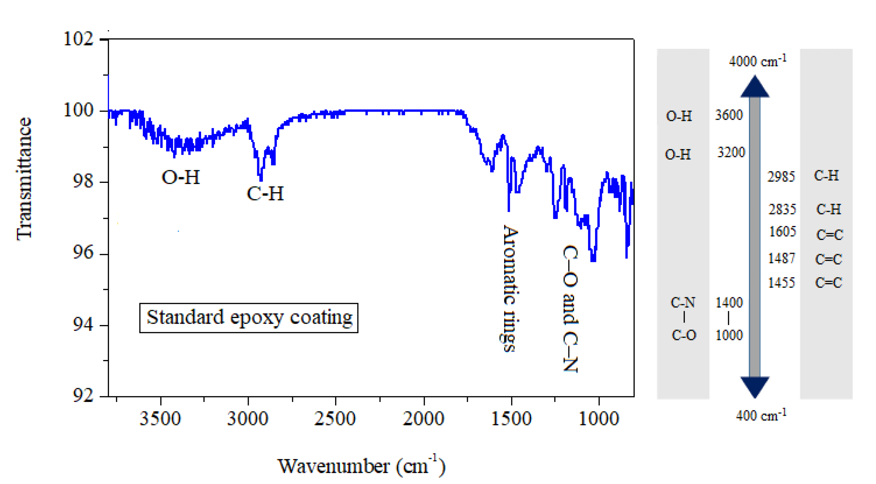 Coatings 09 00463 g003