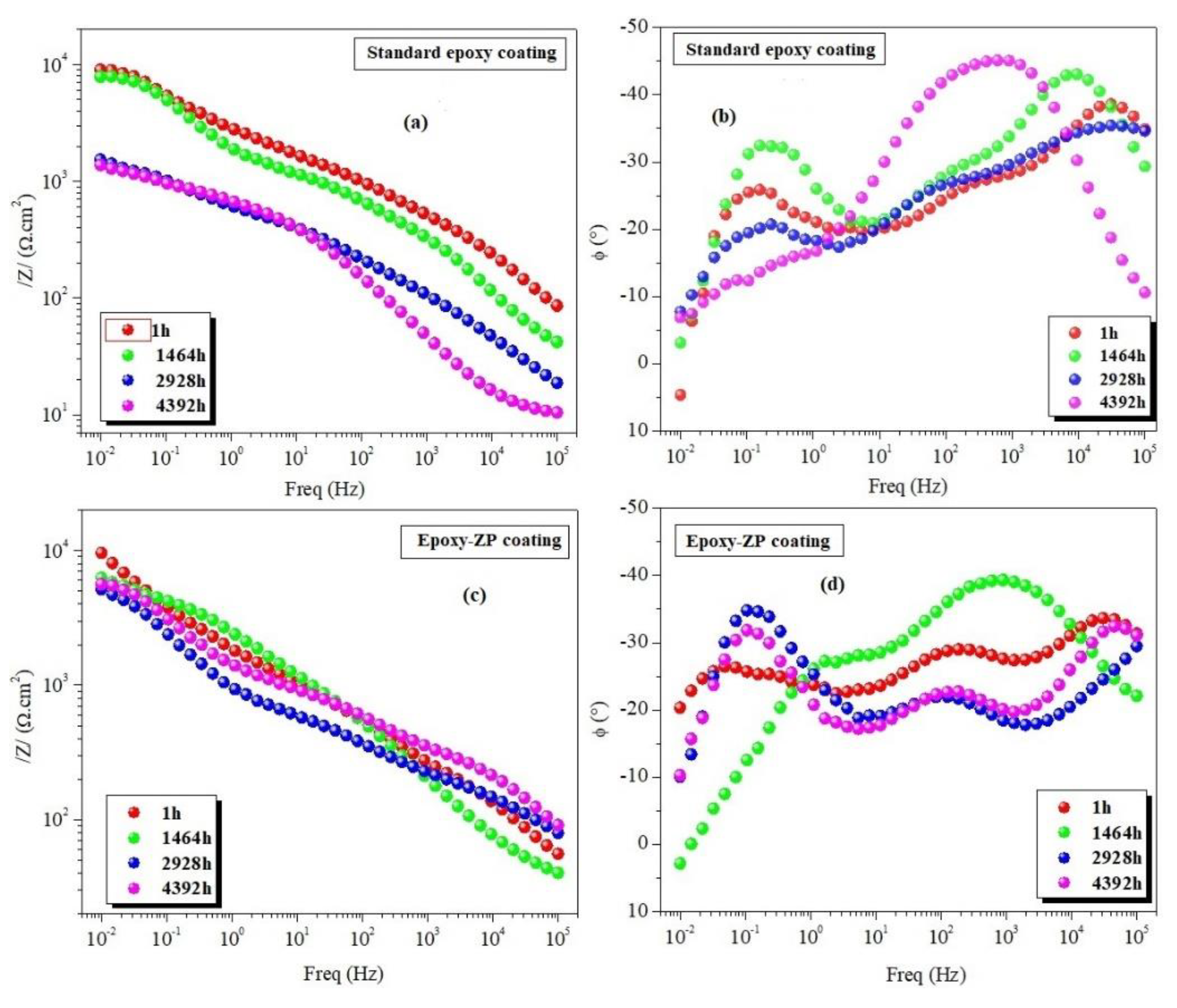 Coatings 09 00463 g004