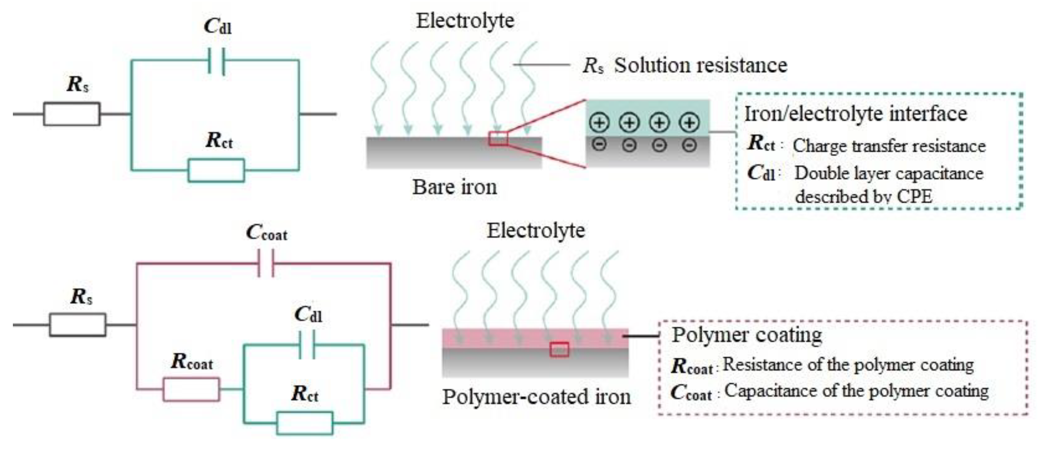 Coatings 09 00463 g006