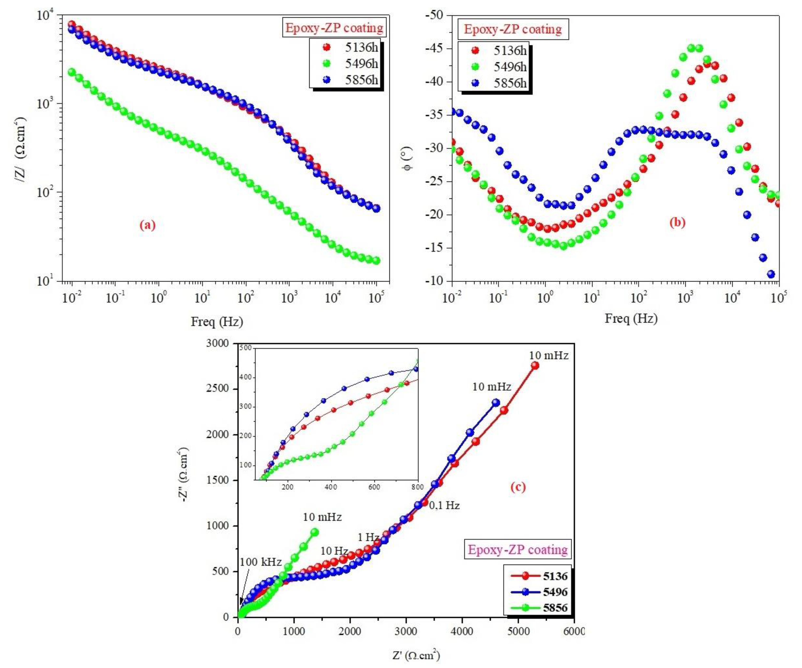 Coatings 09 00463 g007