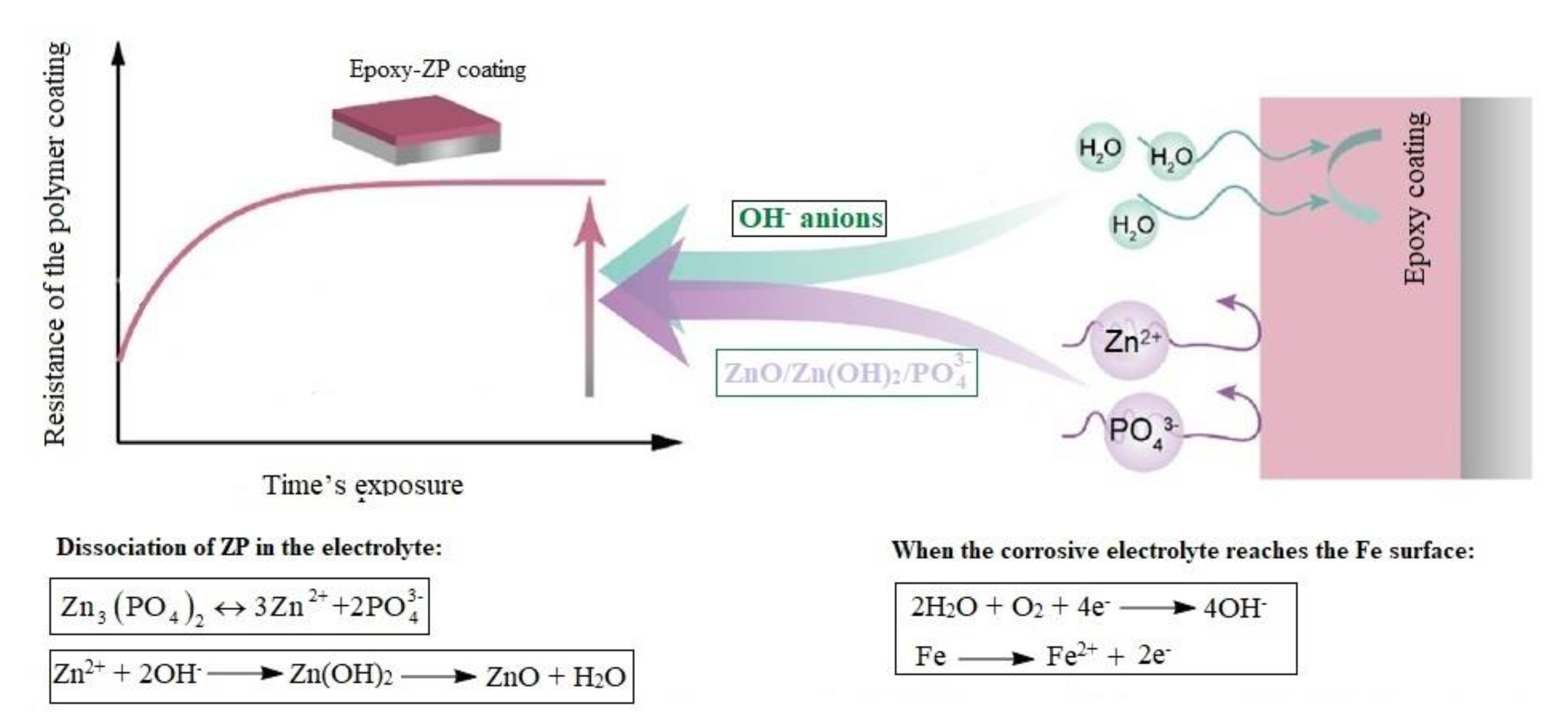 Coatings 09 00463 g008