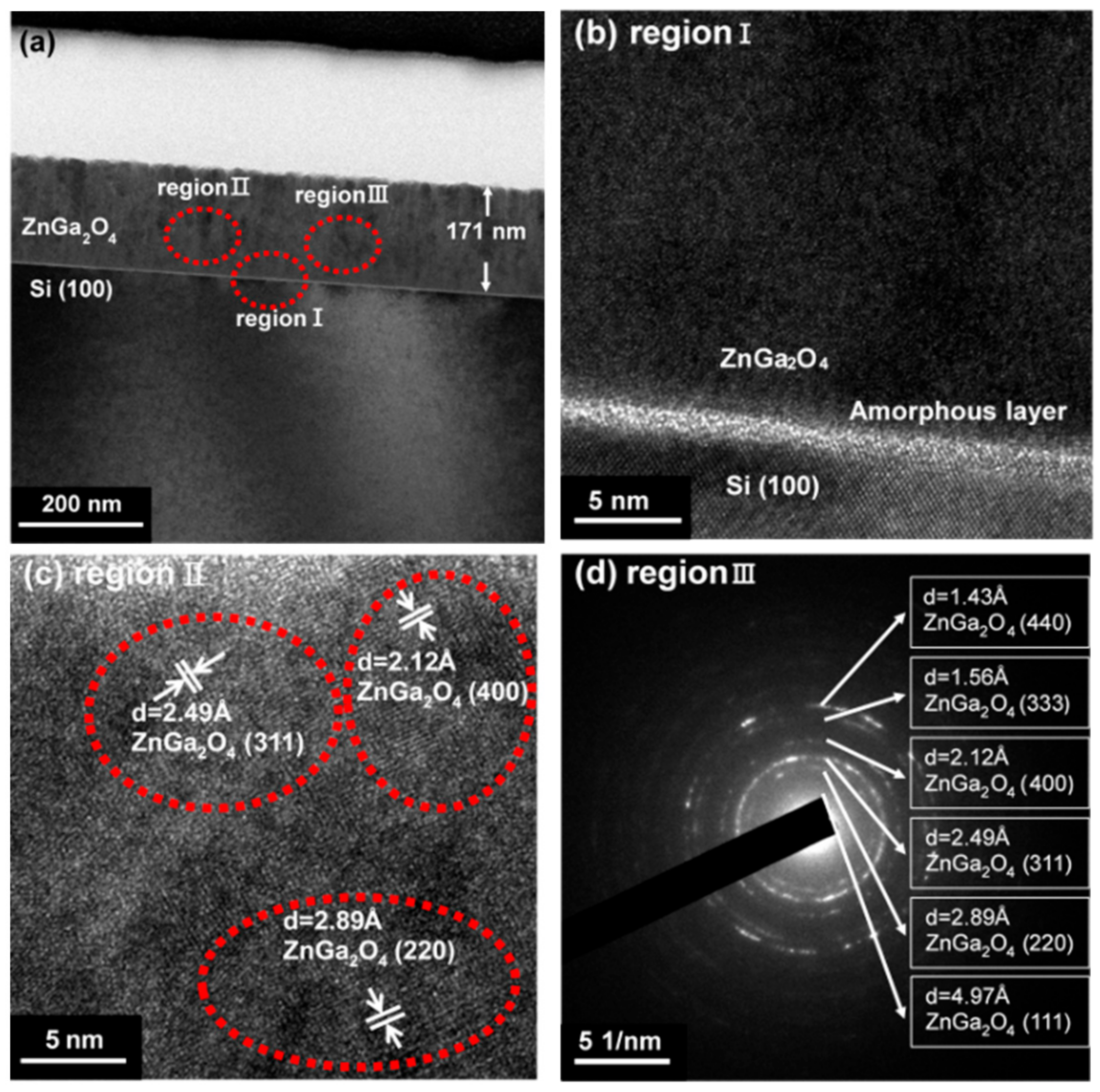 Coatings 09 00469 g005
