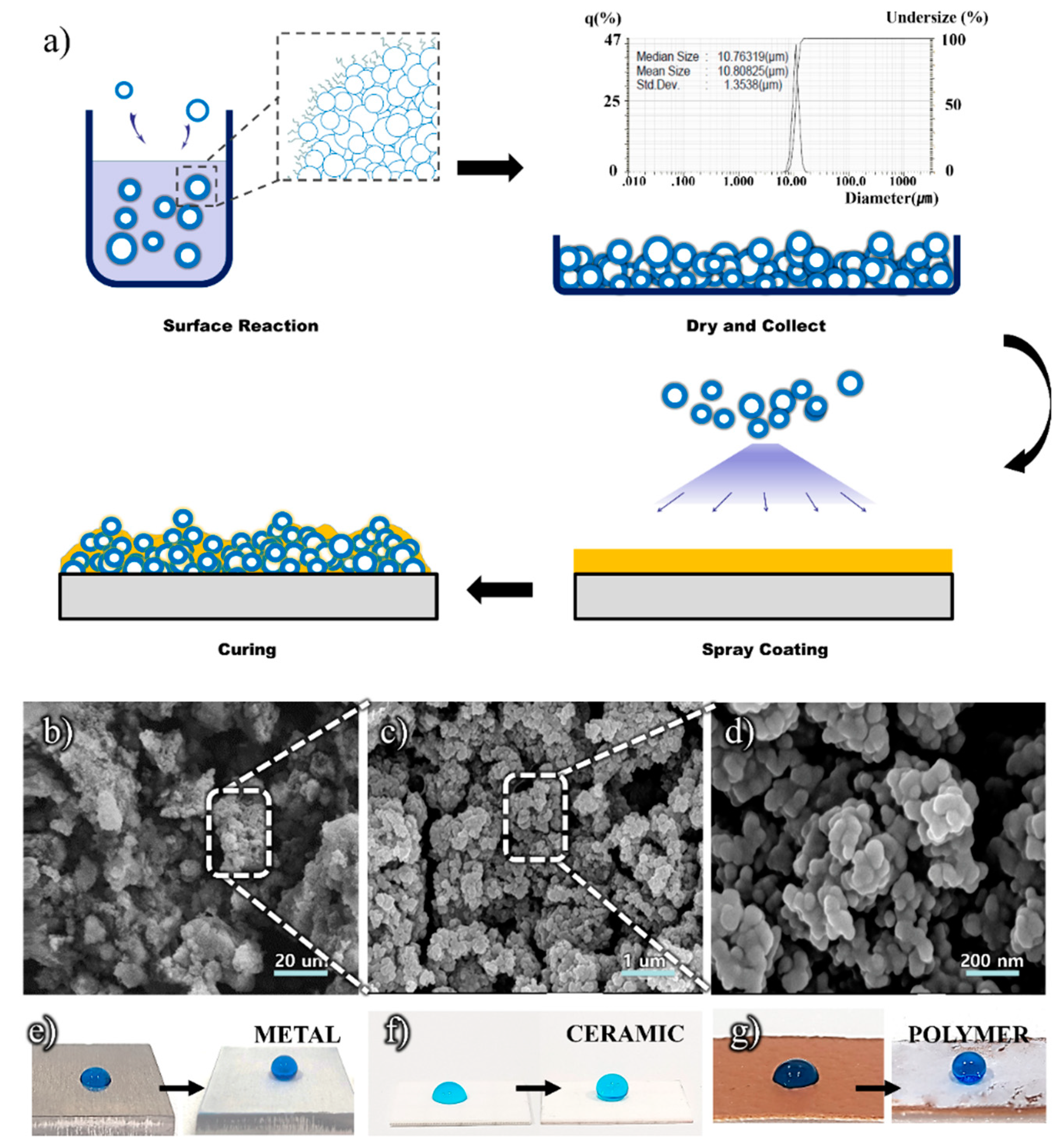 Coatings 09 00472 g001