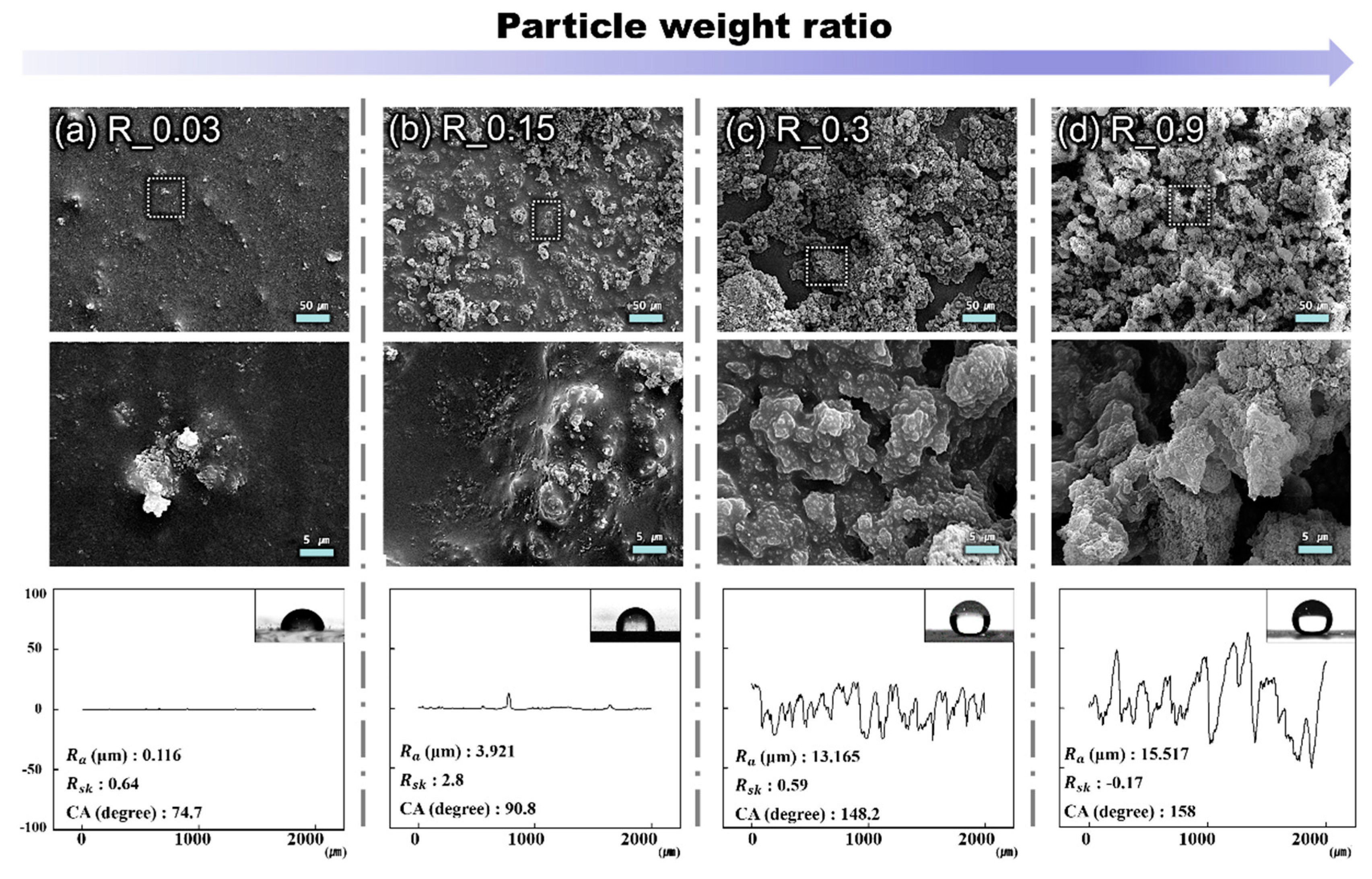 Coatings 09 00472 g002