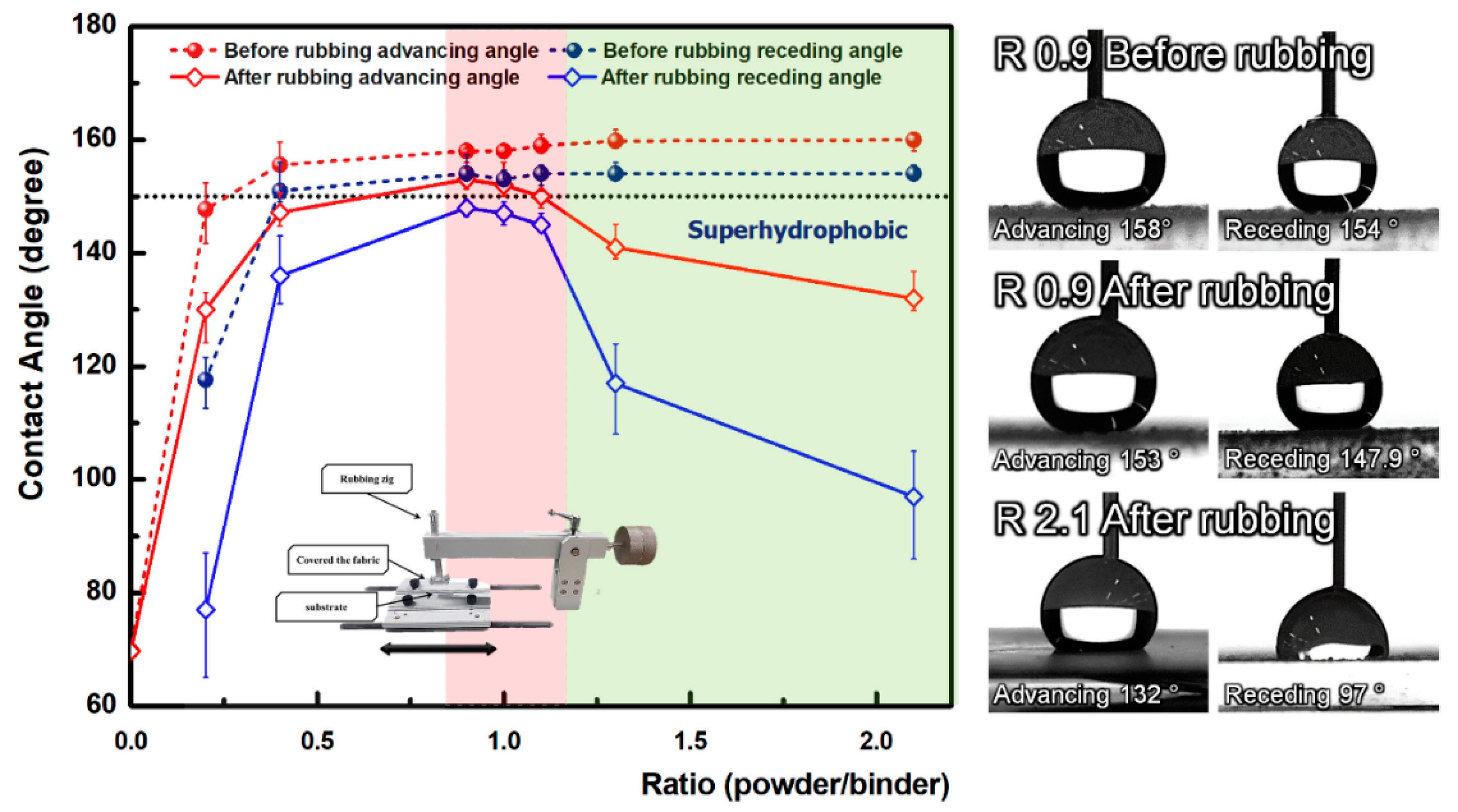 Coatings 09 00472 g004