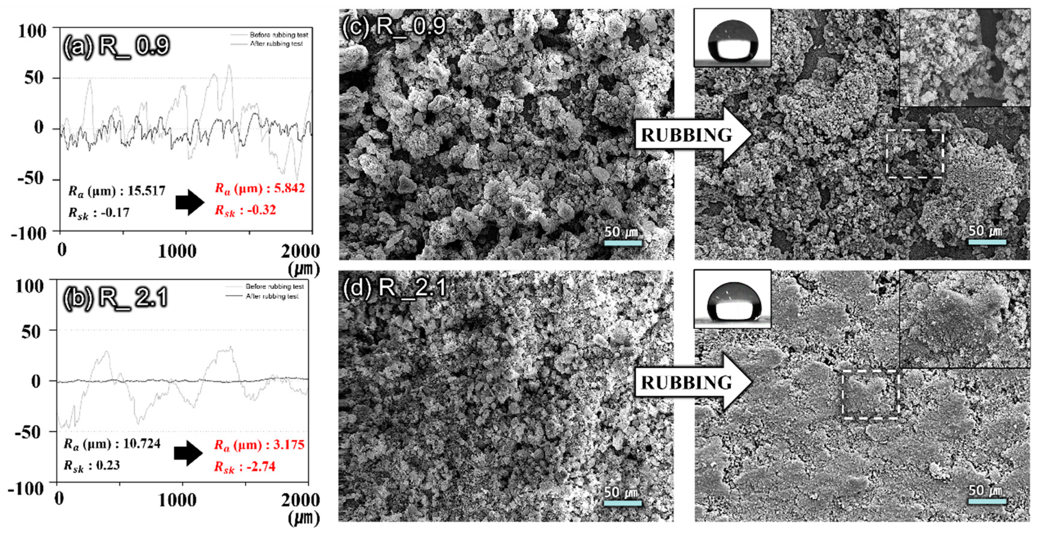 Coatings 09 00472 g005