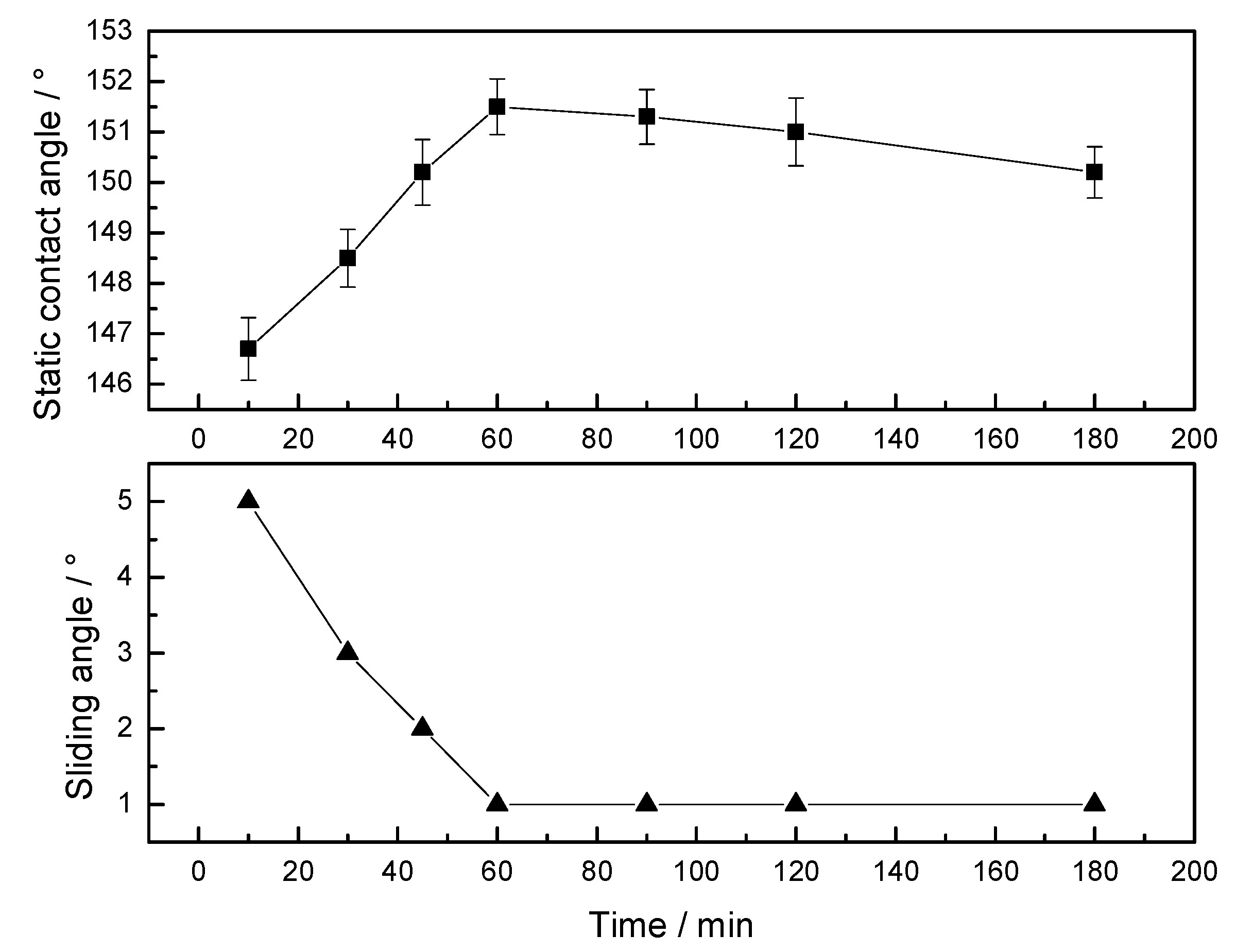 Coatings 09 00477 g003