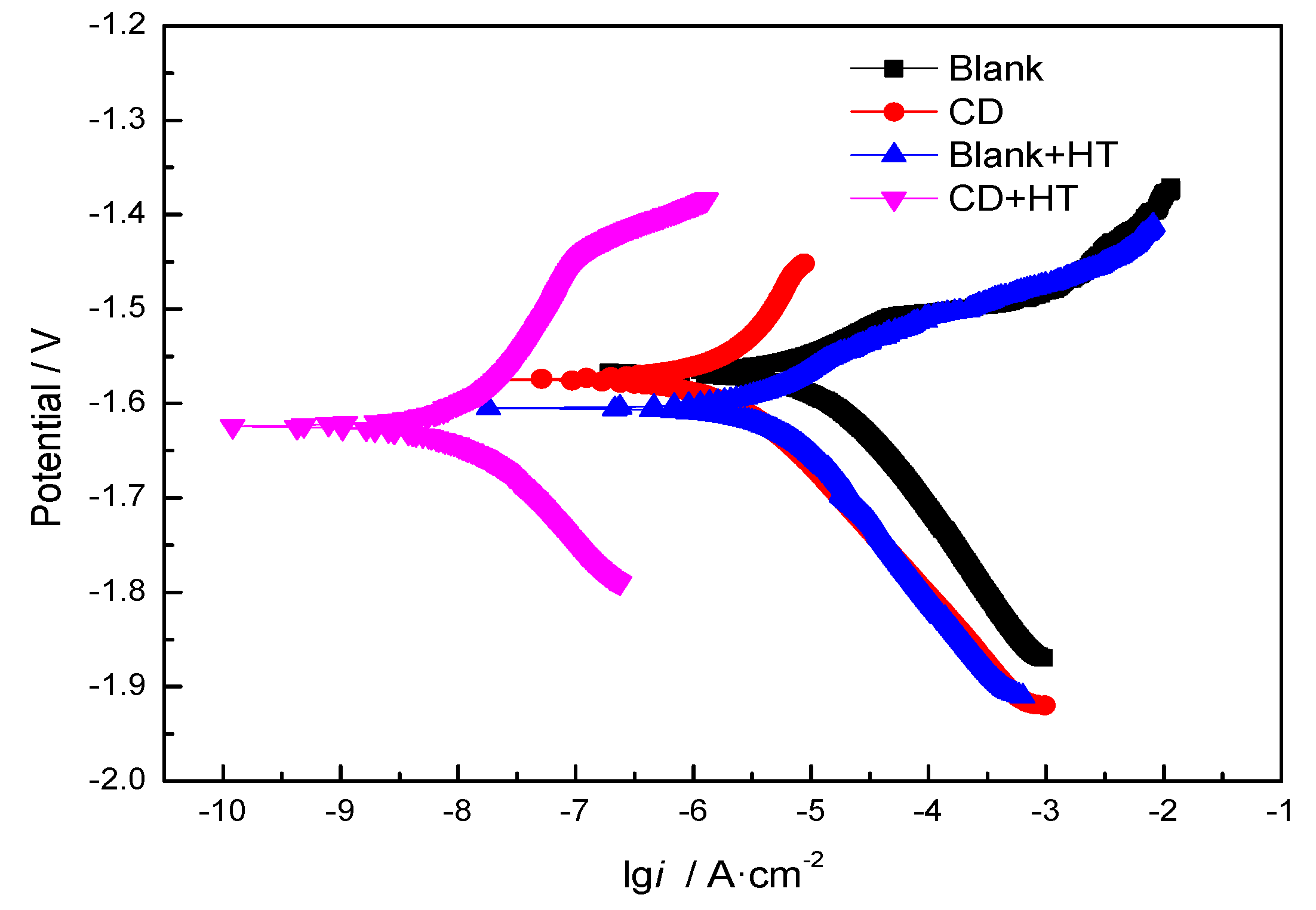 Coatings 09 00477 g005