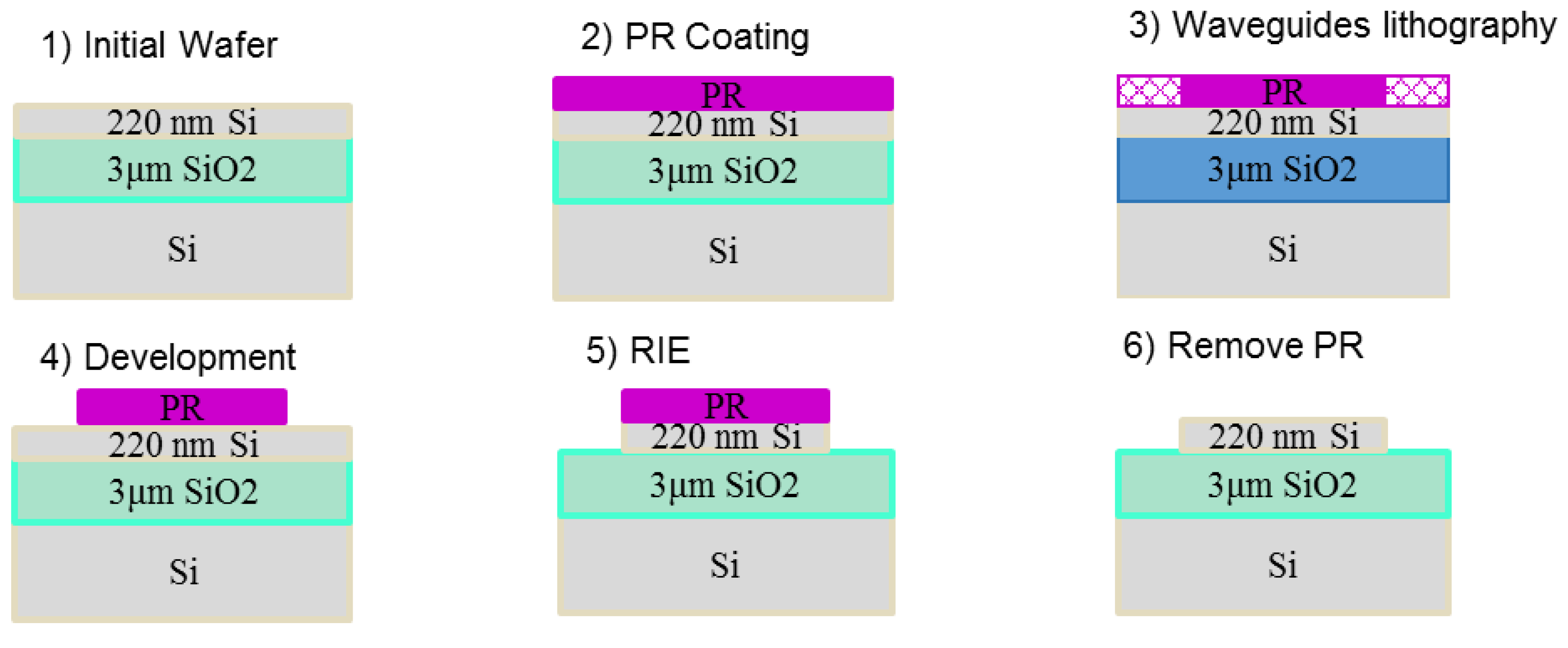 Coatings 09 00478 g002