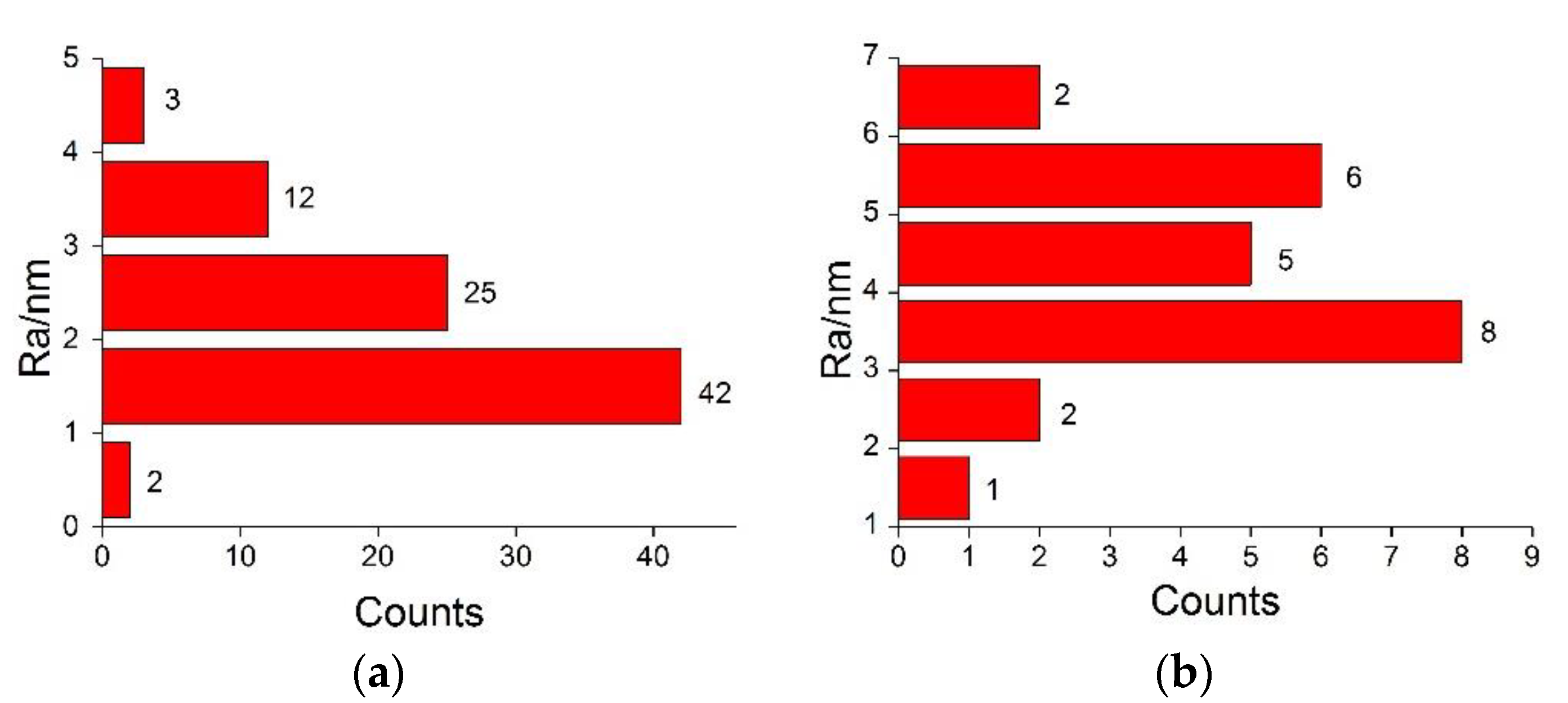 Coatings 09 00478 g004