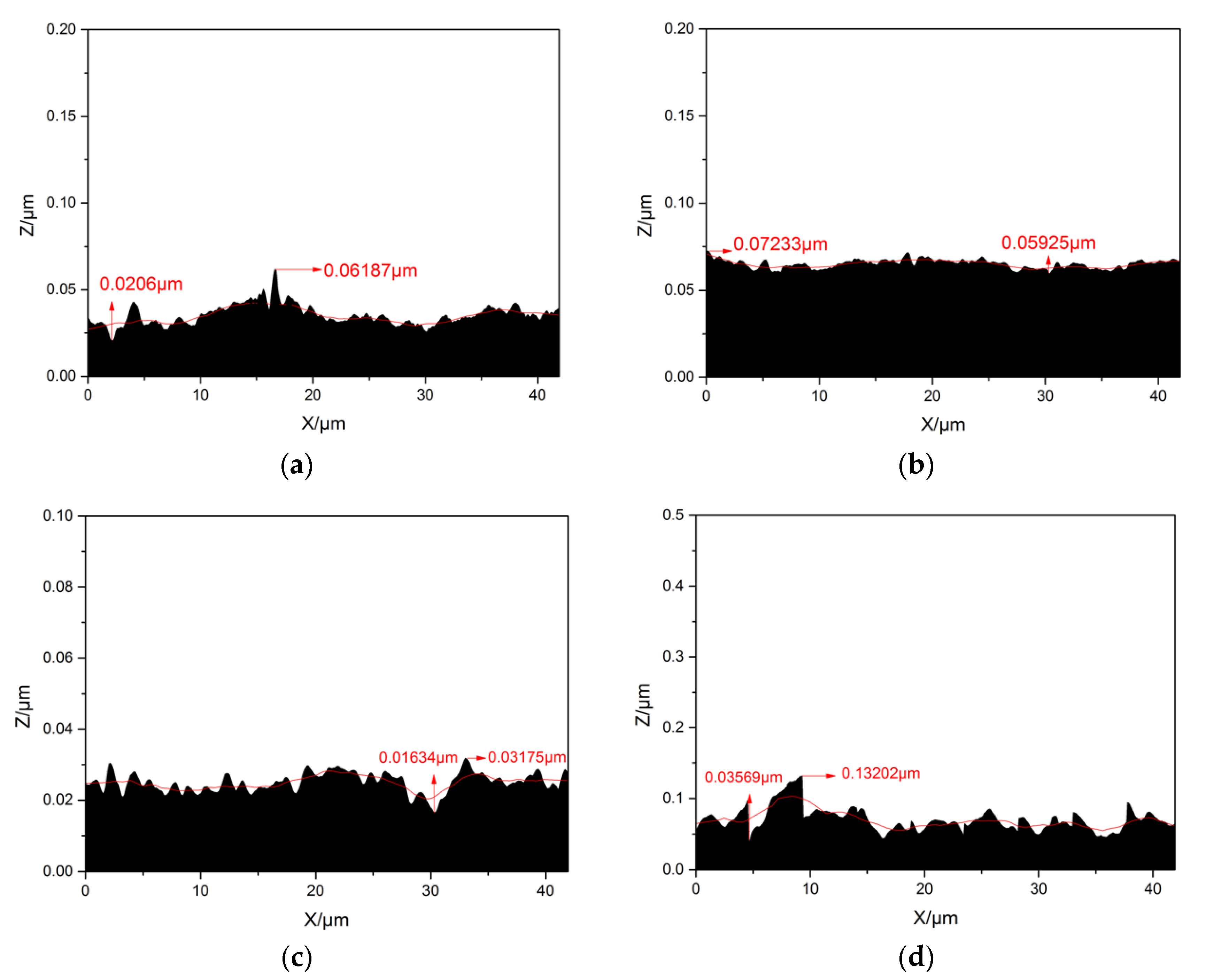 Coatings 09 00478 g008