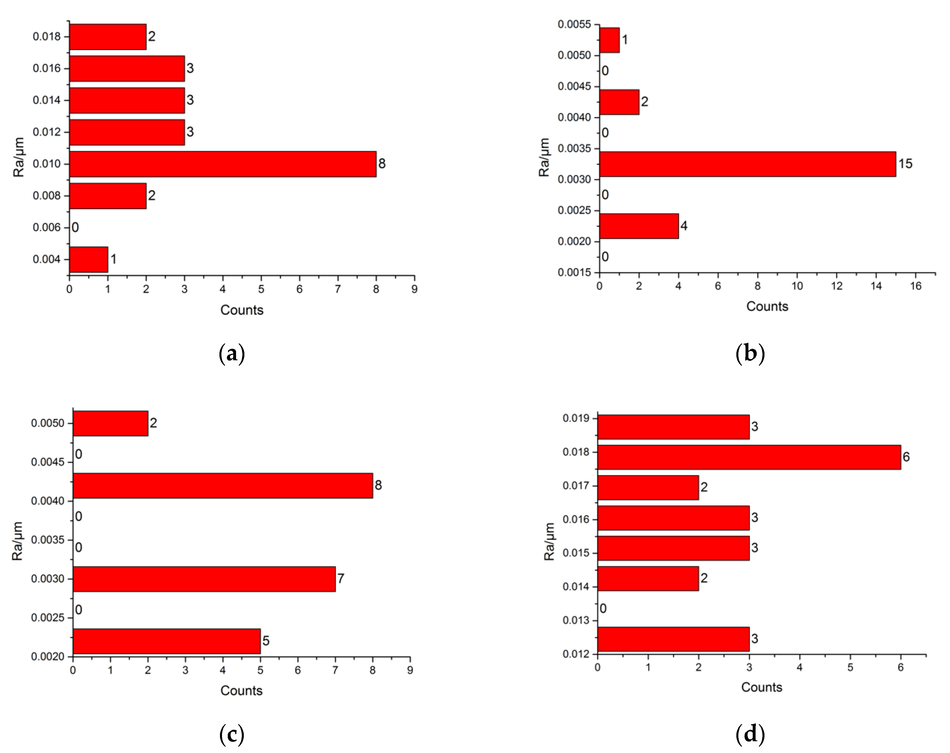 Coatings 09 00478 g009