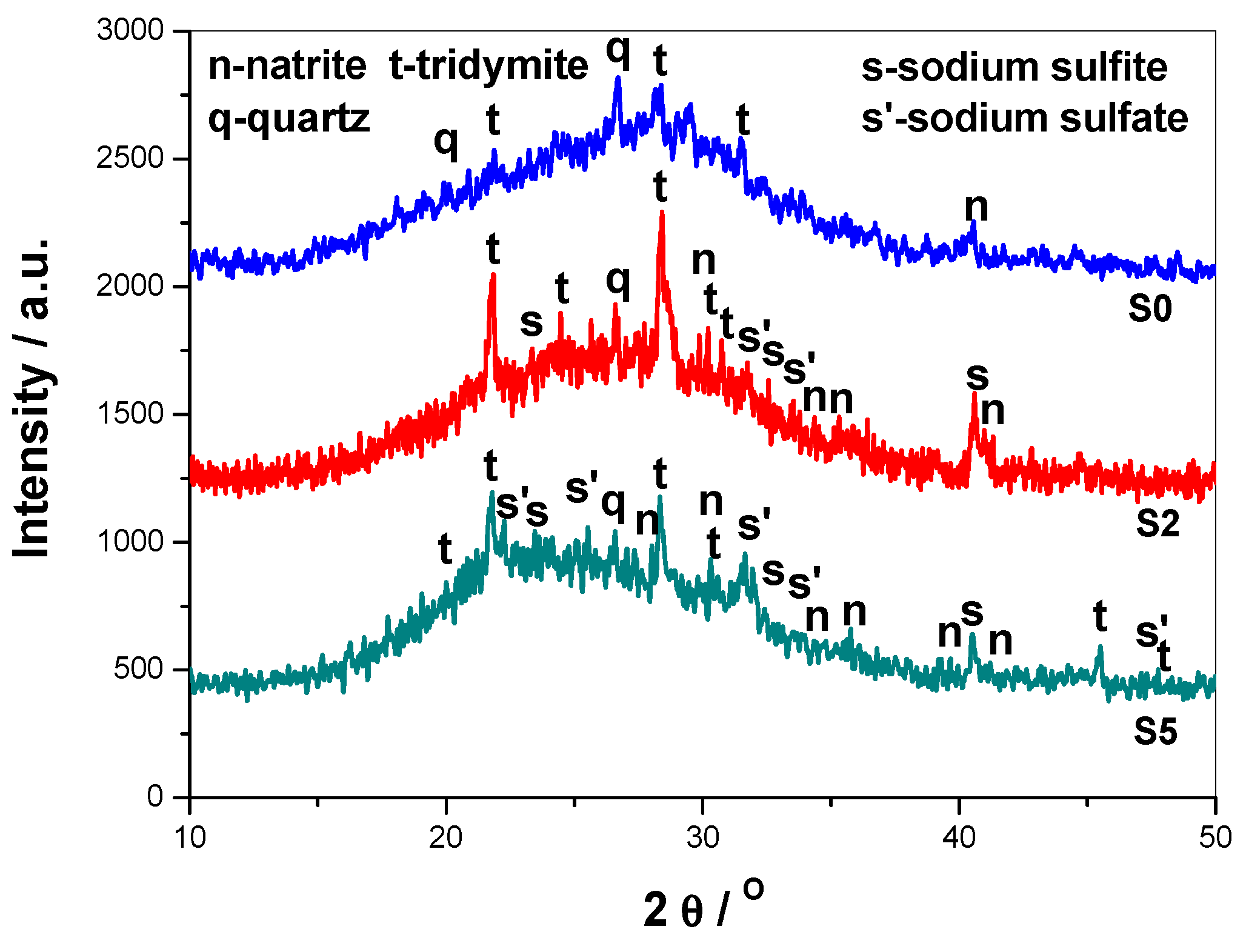 Coatings 09 00479 g007