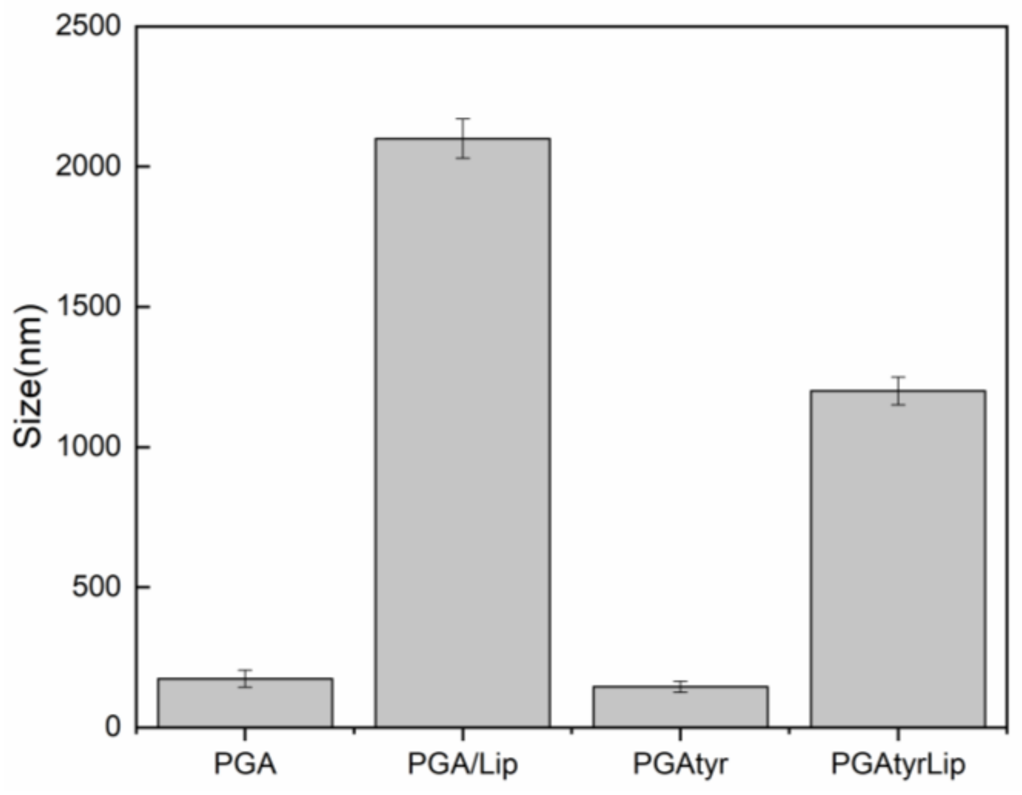 Coatings 09 00482 g004