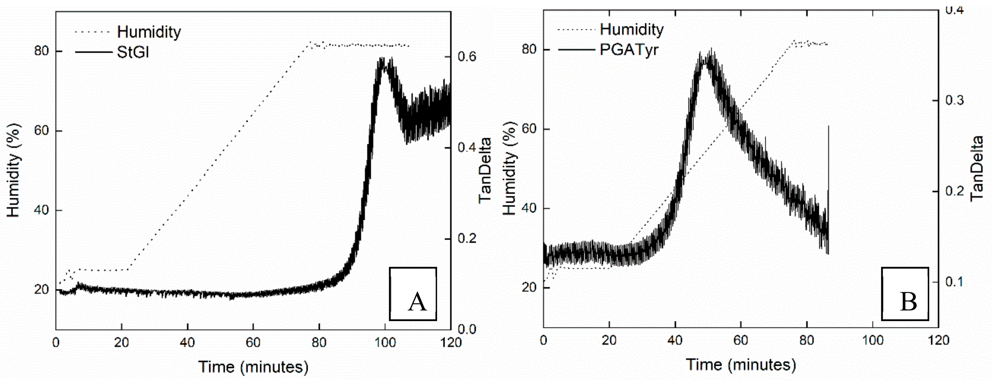 Coatings 09 00482 g008