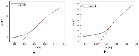Coatings 09 00484 g0a2a