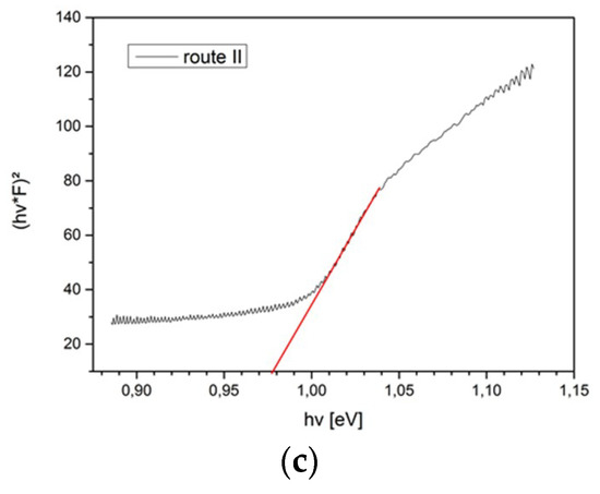 Coatings 09 00484 g0a2b