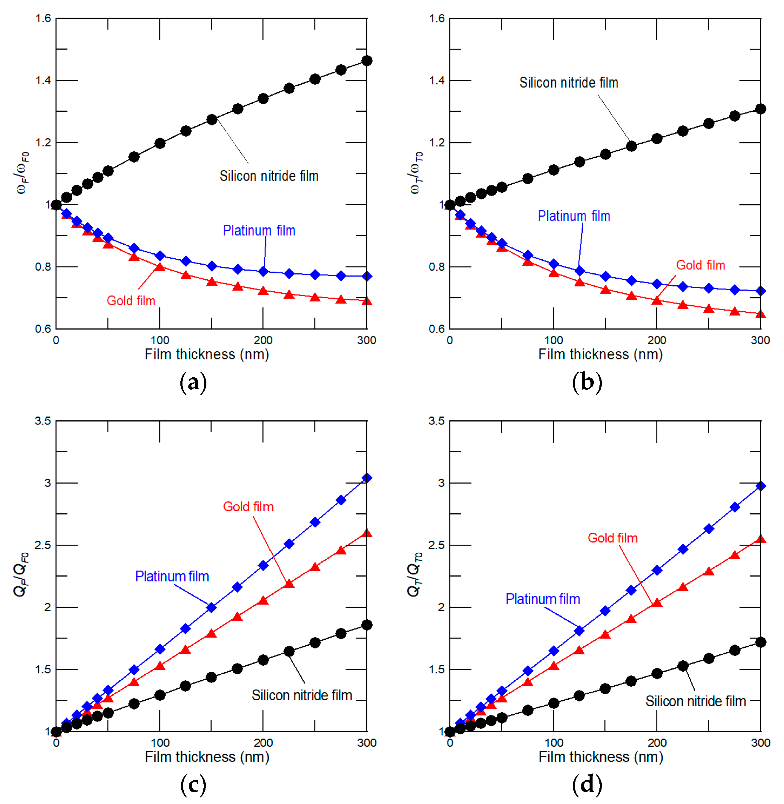 Coatings 09 00486 g003
