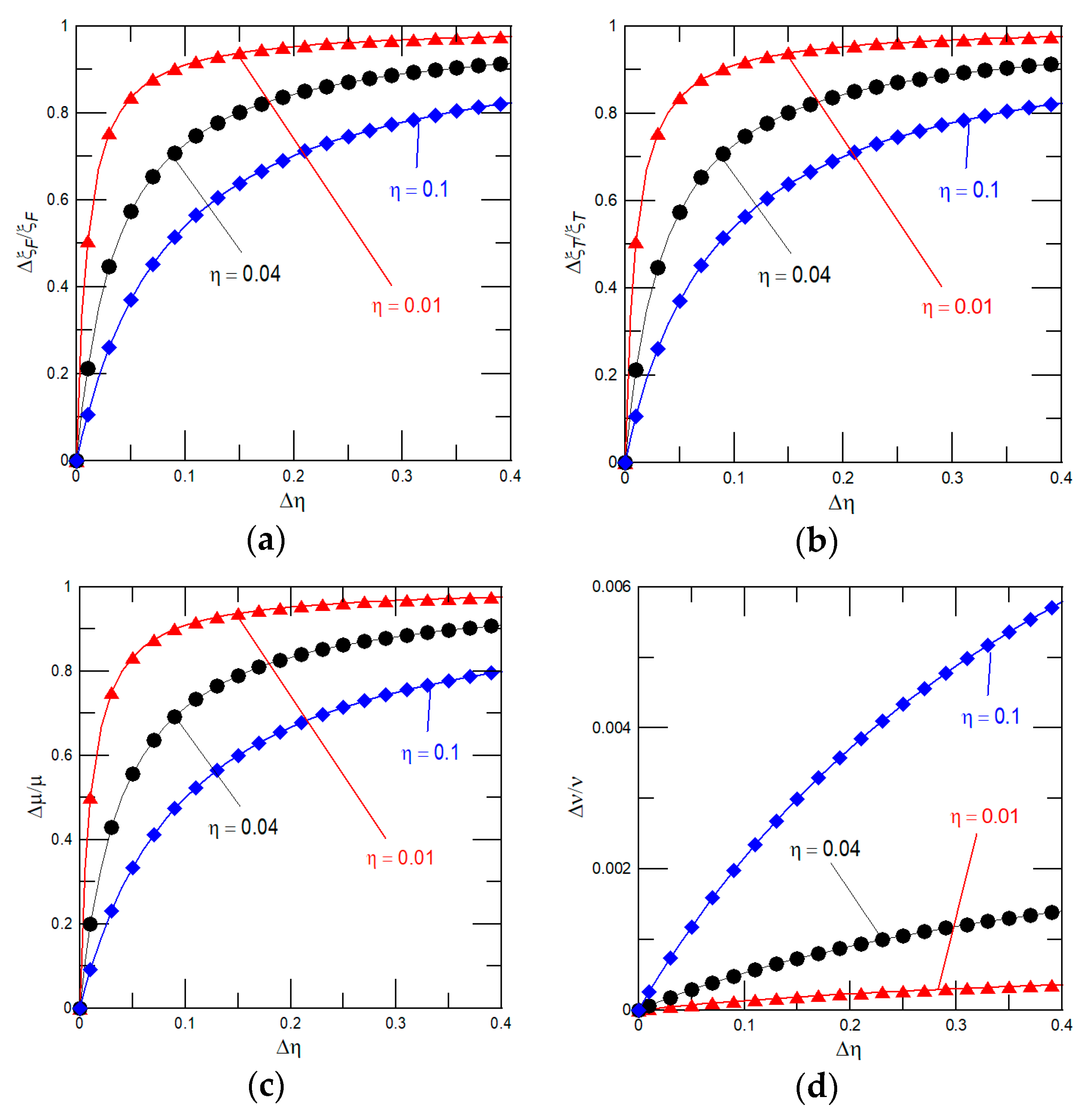 Coatings 09 00486 g004