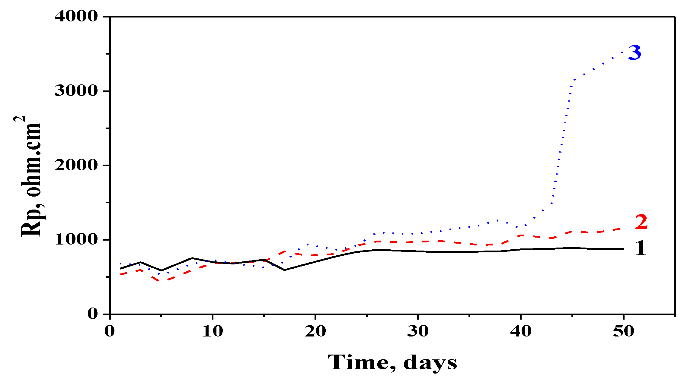 Coatings 09 00487 g003
