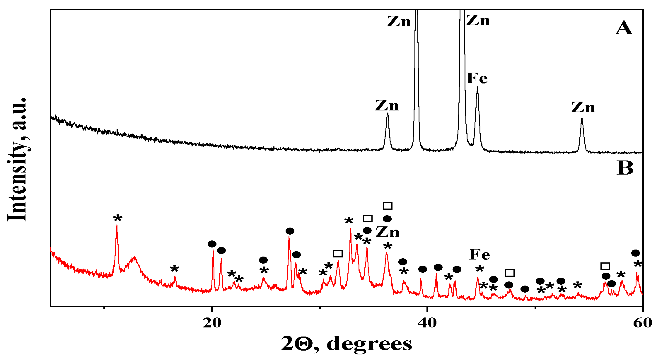 Coatings 09 00487 g006