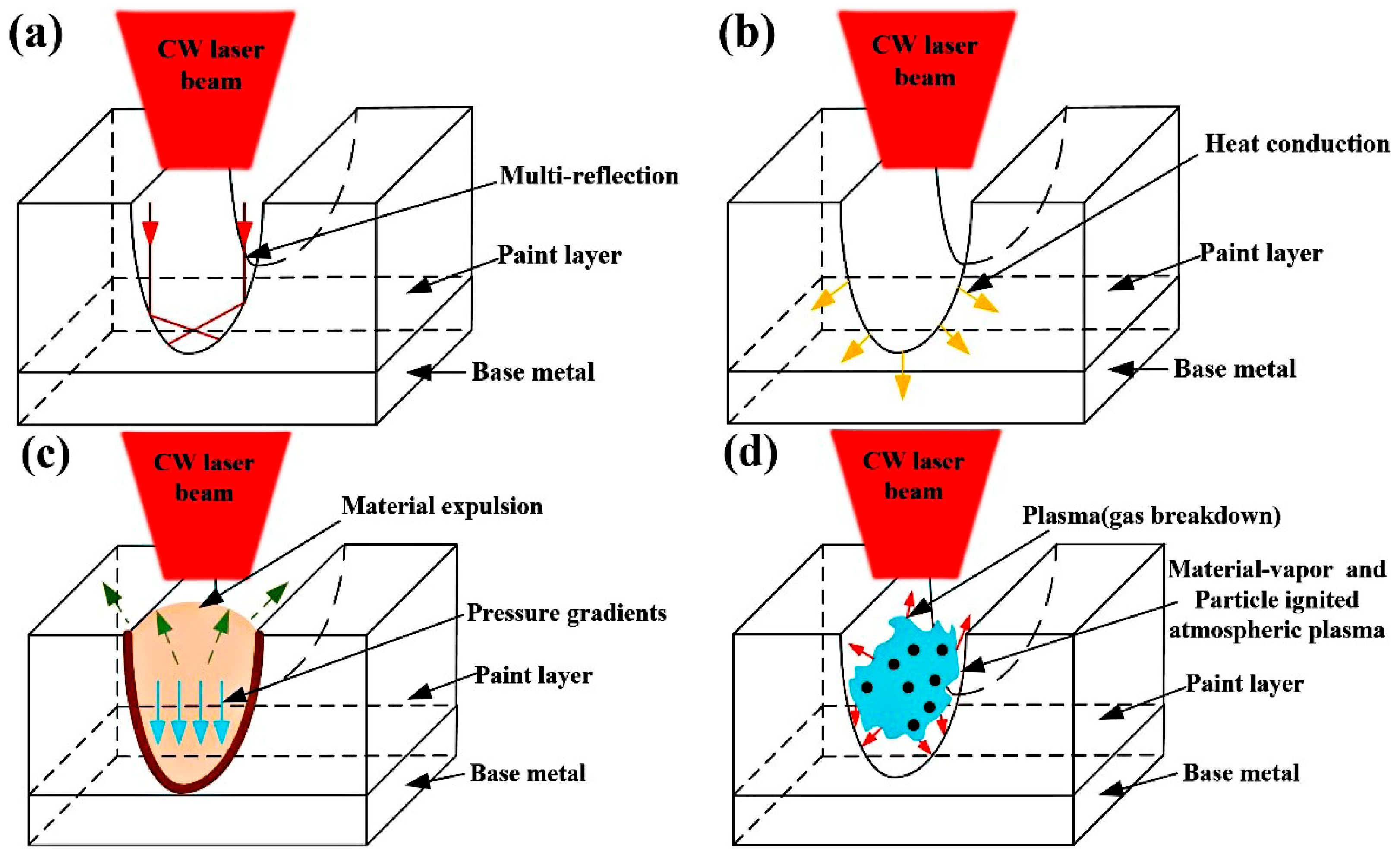 Coatings 09 00488 g006