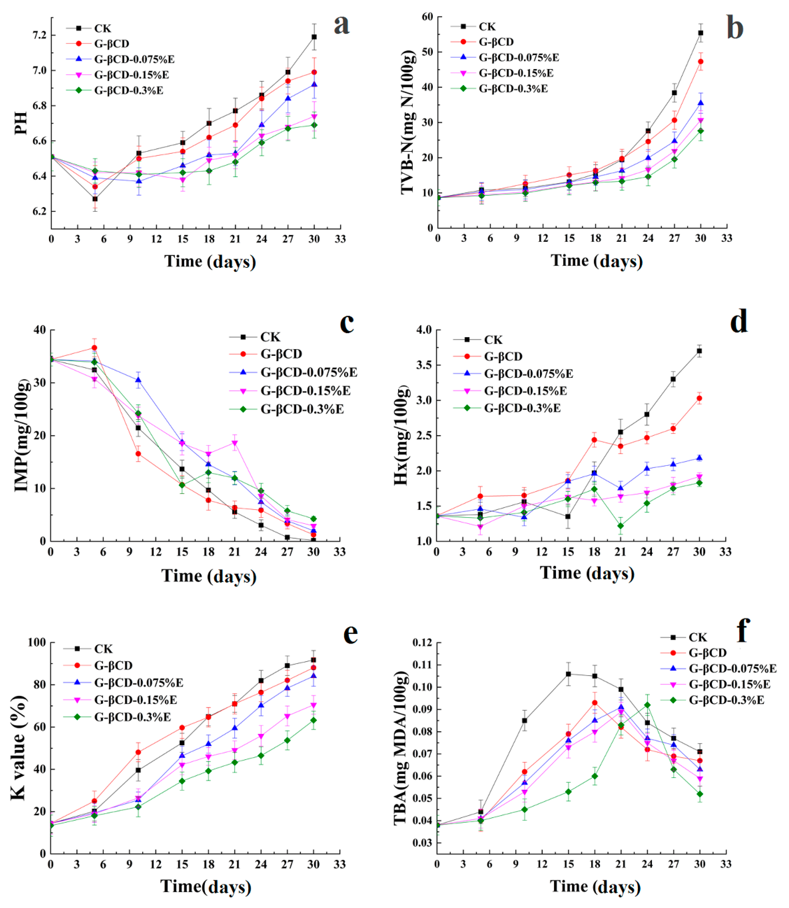 Coatings 09 00489 g002