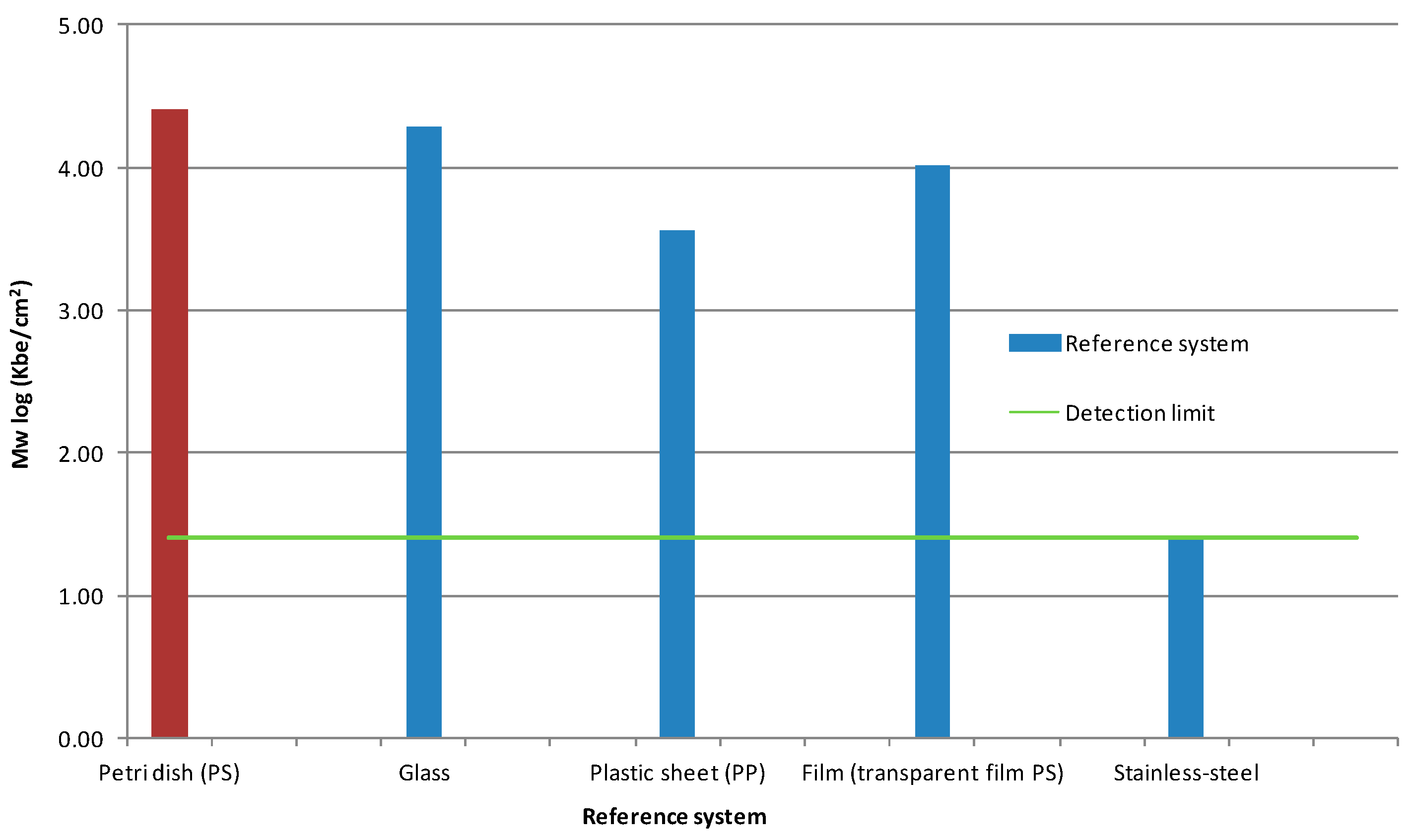 Coatings 09 00494 g003 Coatings 09 00494 g003
