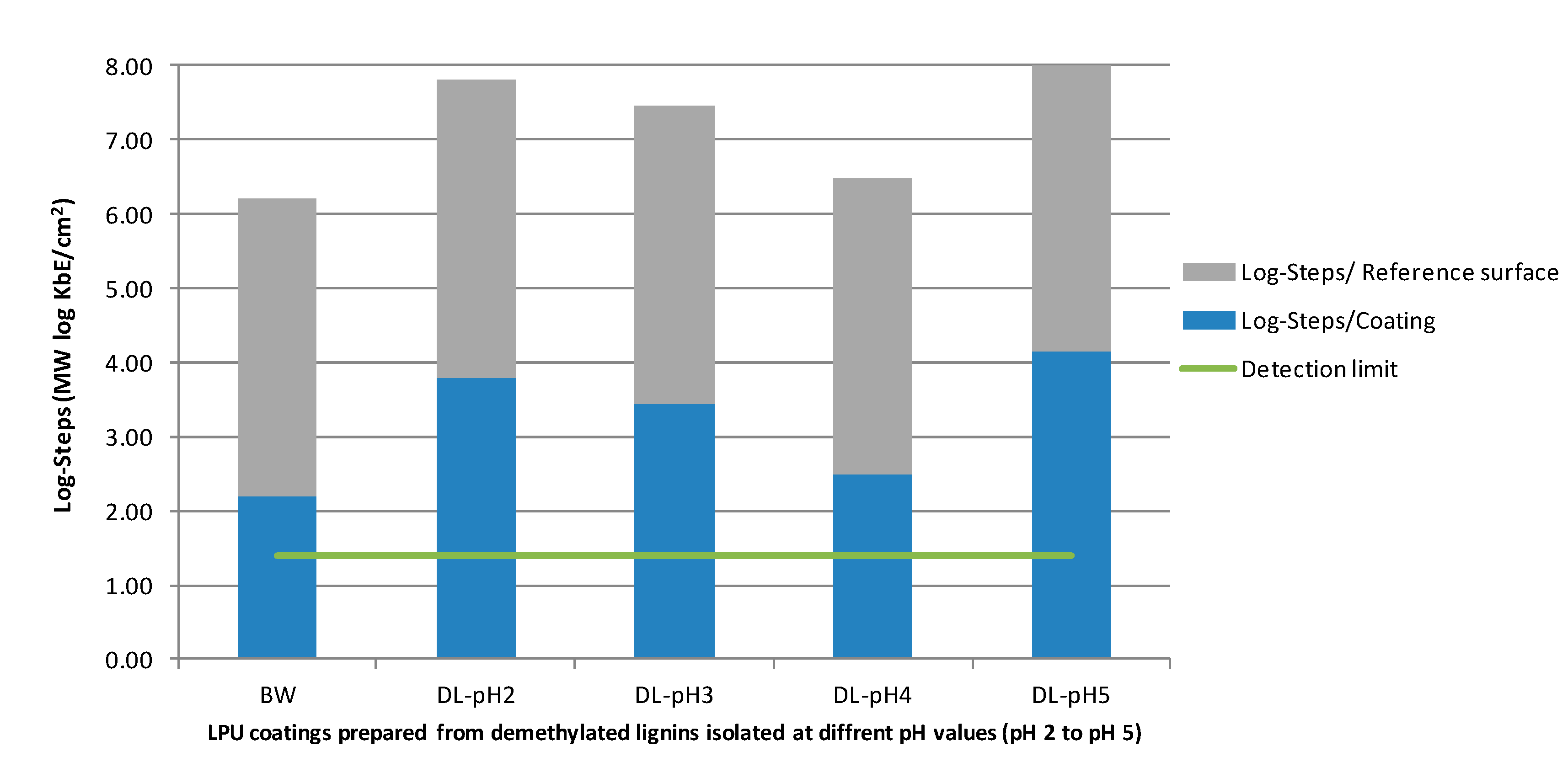 Coatings 09 00494 g004 Coatings 09 00494 g004