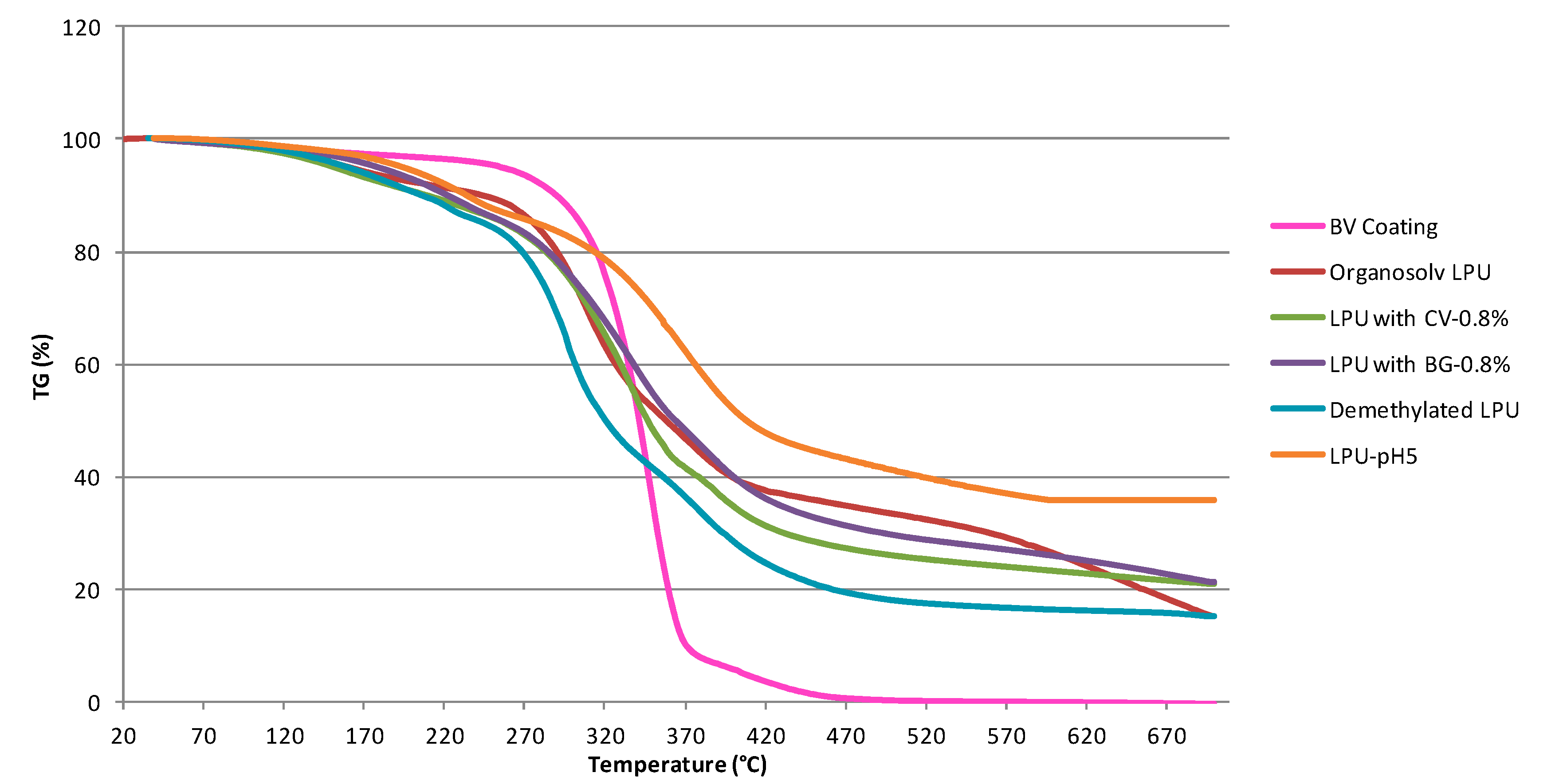 Coatings 09 00494 g005 Coatings 09 00494 g005