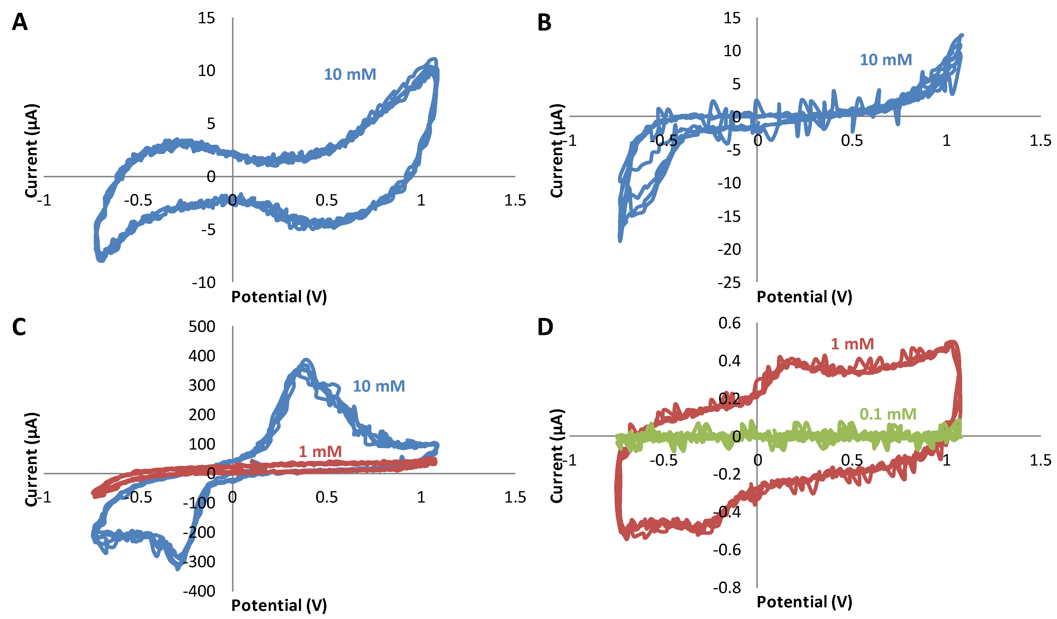 Coatings 09 00496 g003