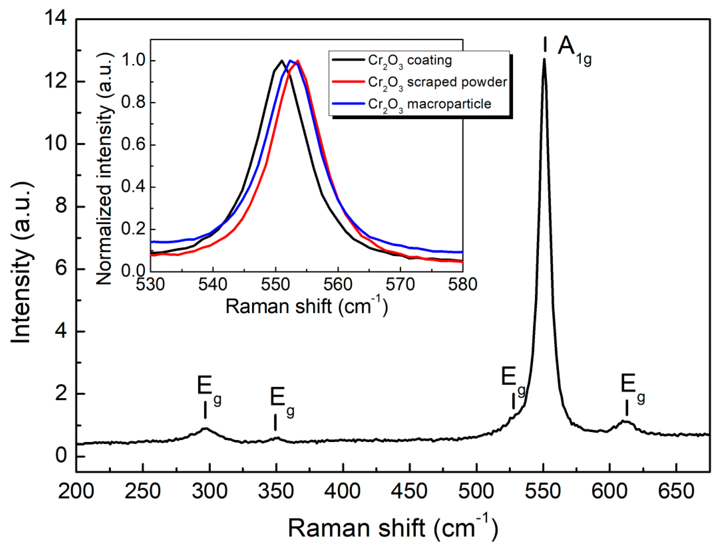 Coatings 09 00500 g002
