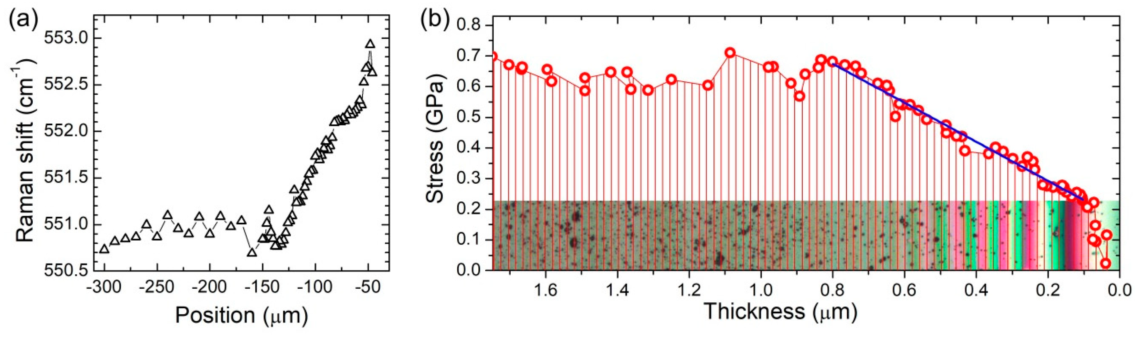 Coatings 09 00500 g004
