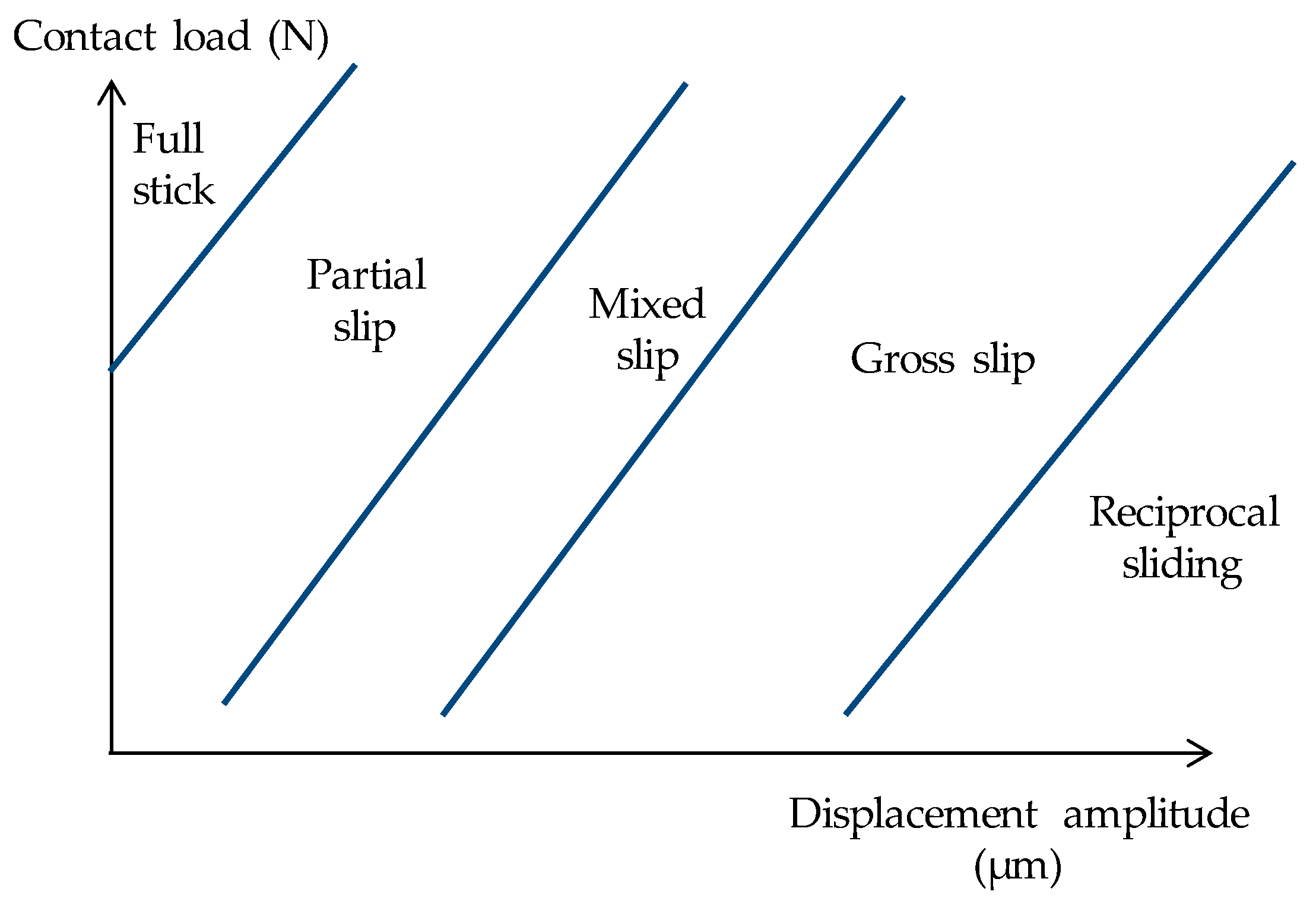Coatings 09 00501 g001 Coatings 09 00501 g001
