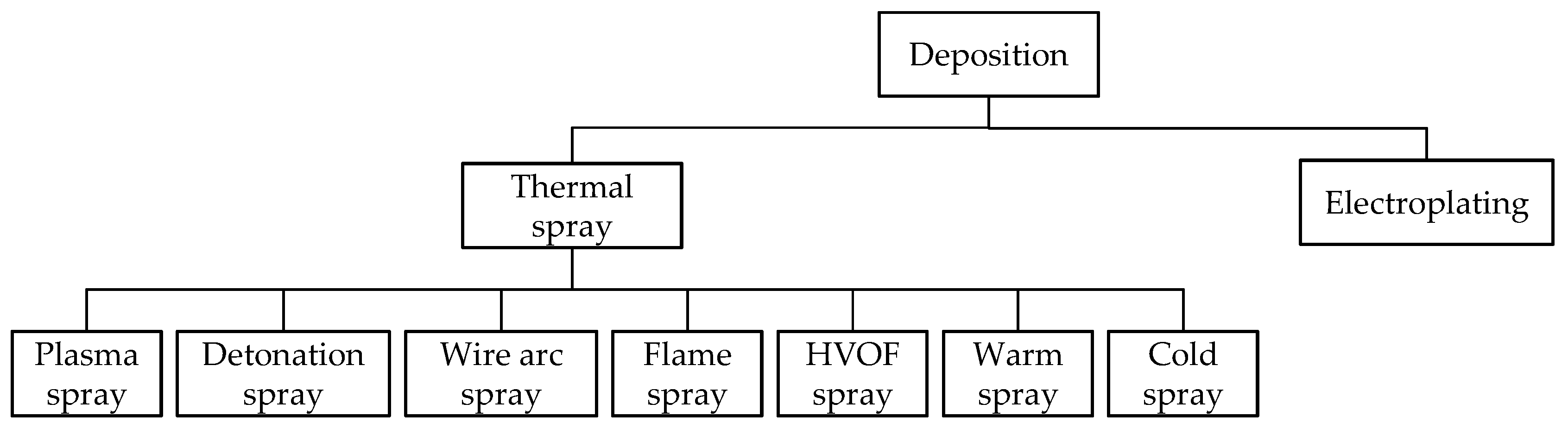 Coatings 09 00501 g008 Coatings 09 00501 g008
