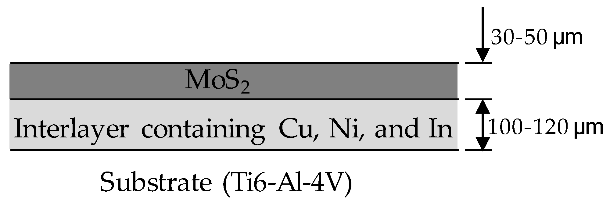 Coatings 09 00501 g009 Coatings 09 00501 g009