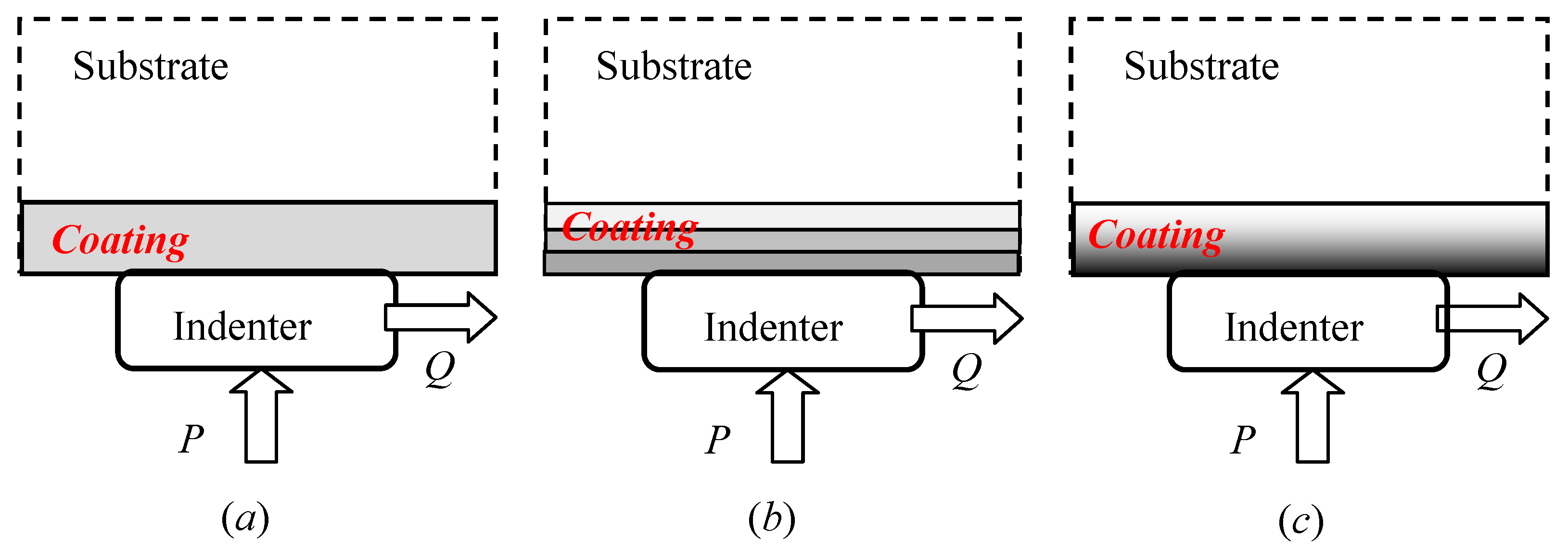 Coatings 09 00501 g010 Coatings 09 00501 g010