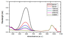 Coatings 09 00505 i001