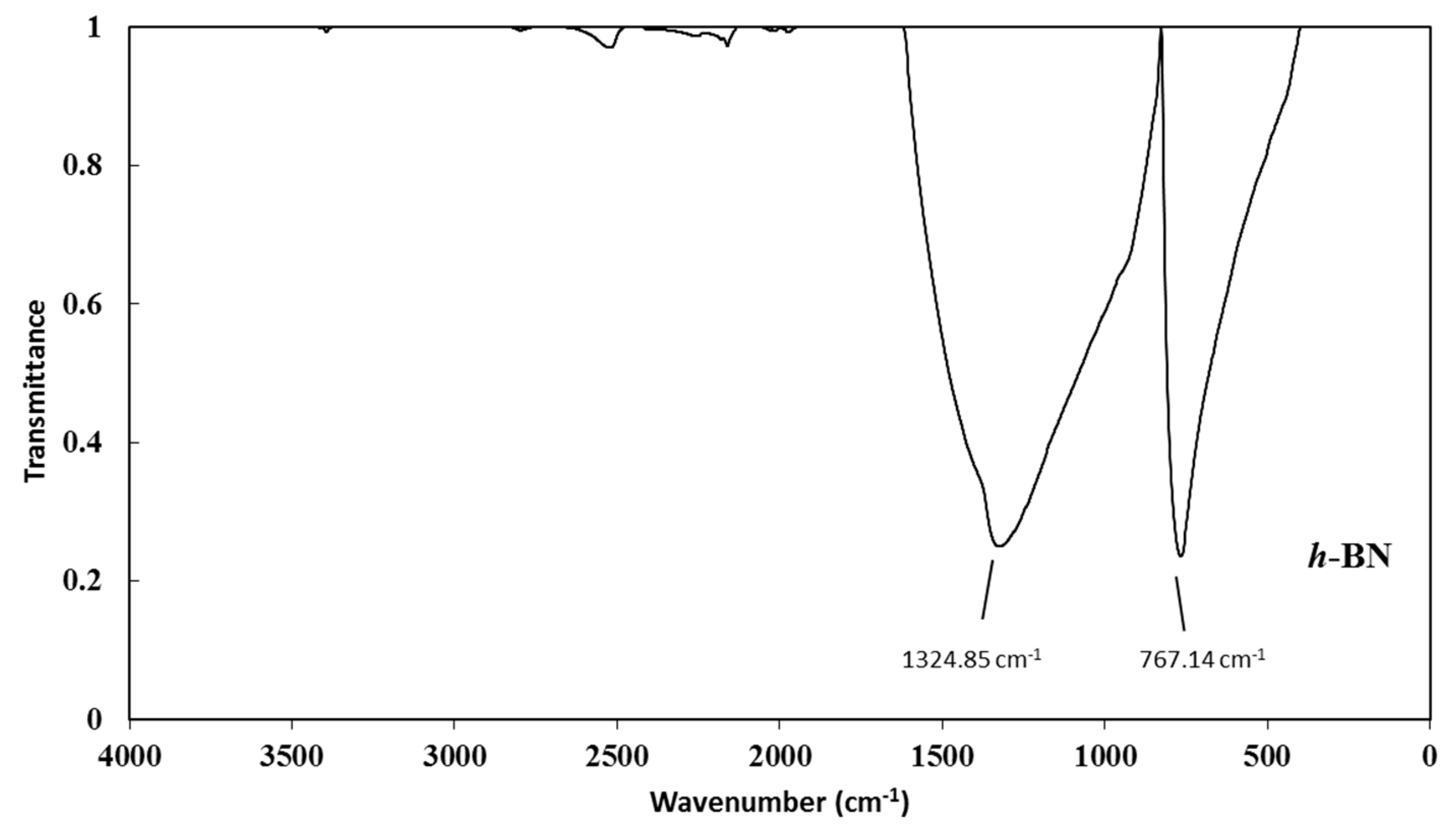 Coatings 09 00509 g002