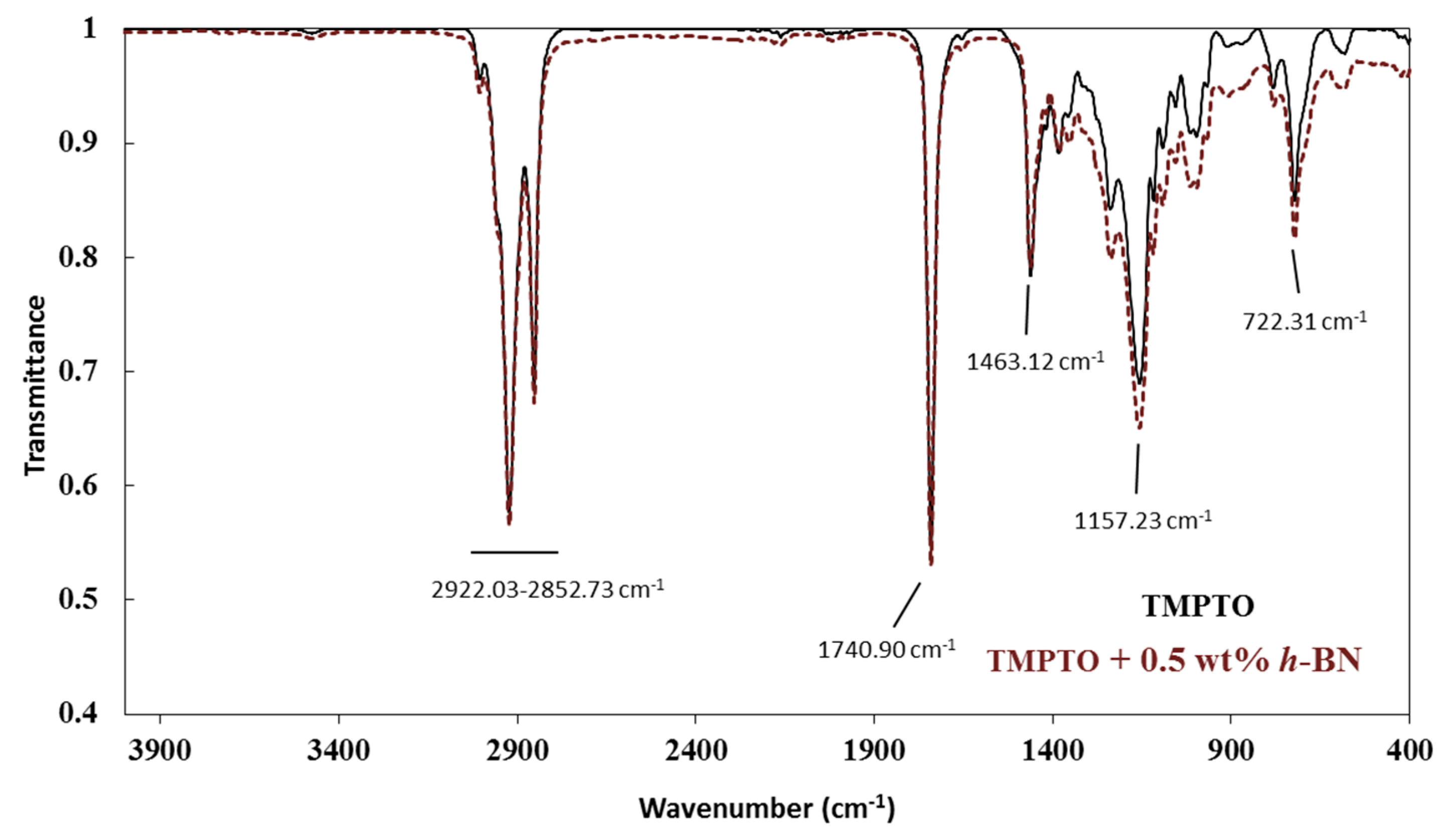 Coatings 09 00509 g003