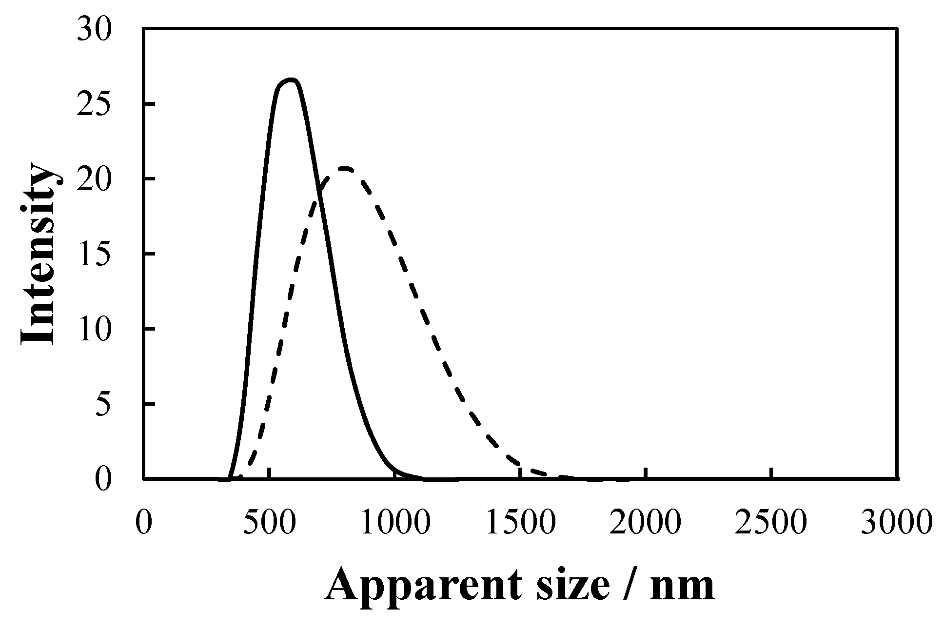 Coatings 09 00509 g005