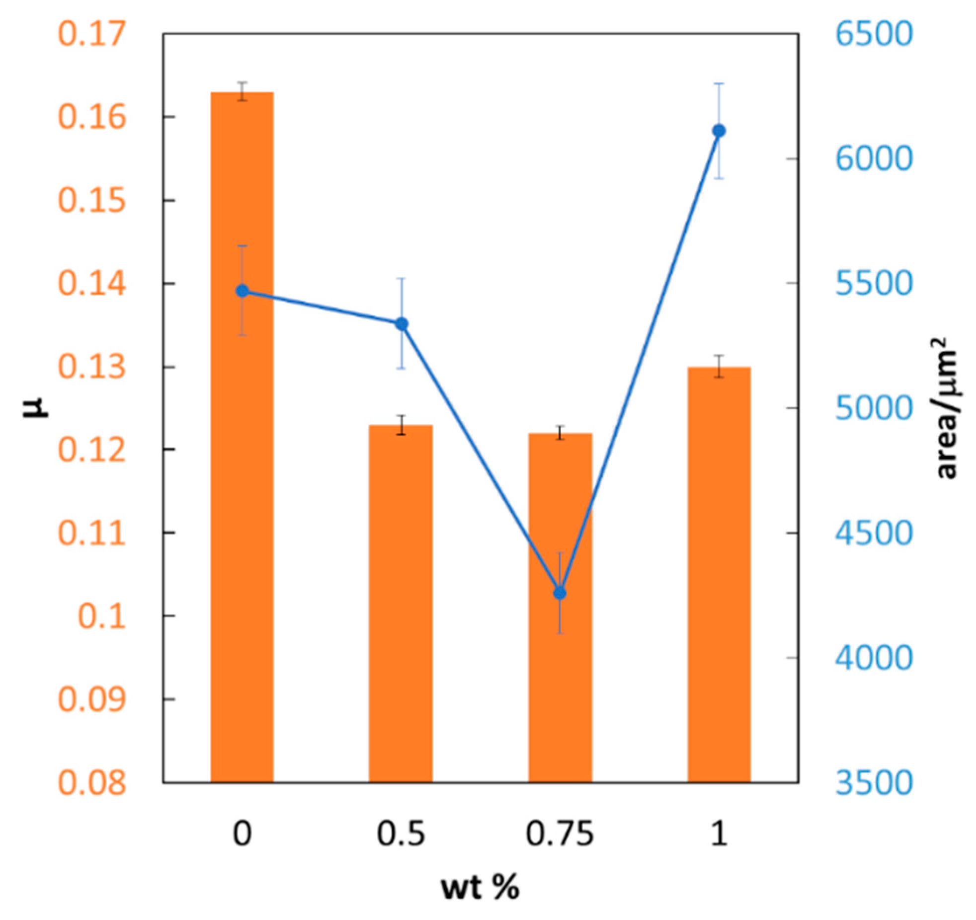 Coatings 09 00509 g008