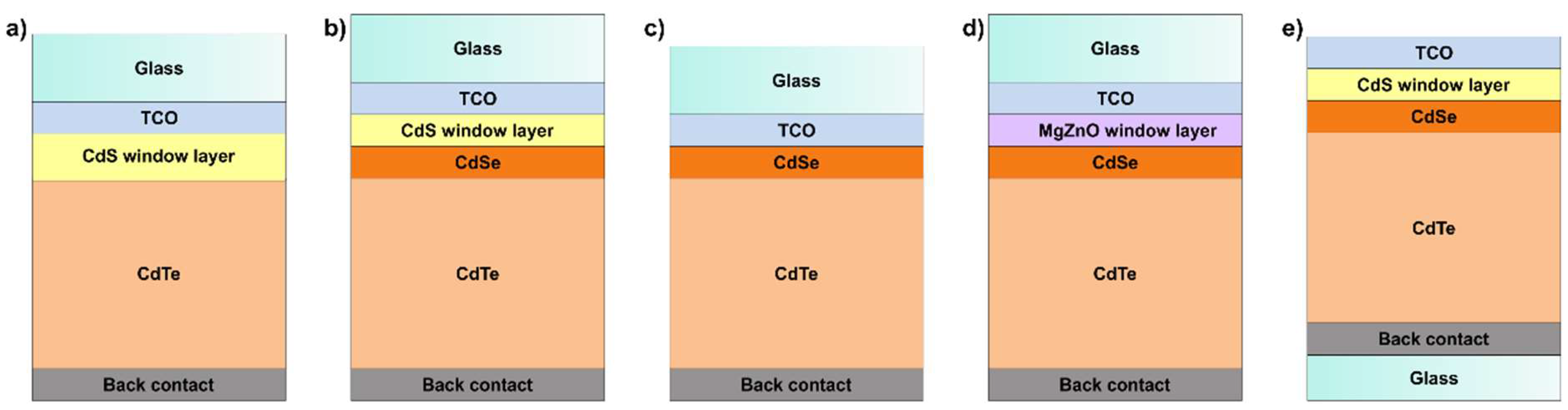 Coatings 09 00520 g002