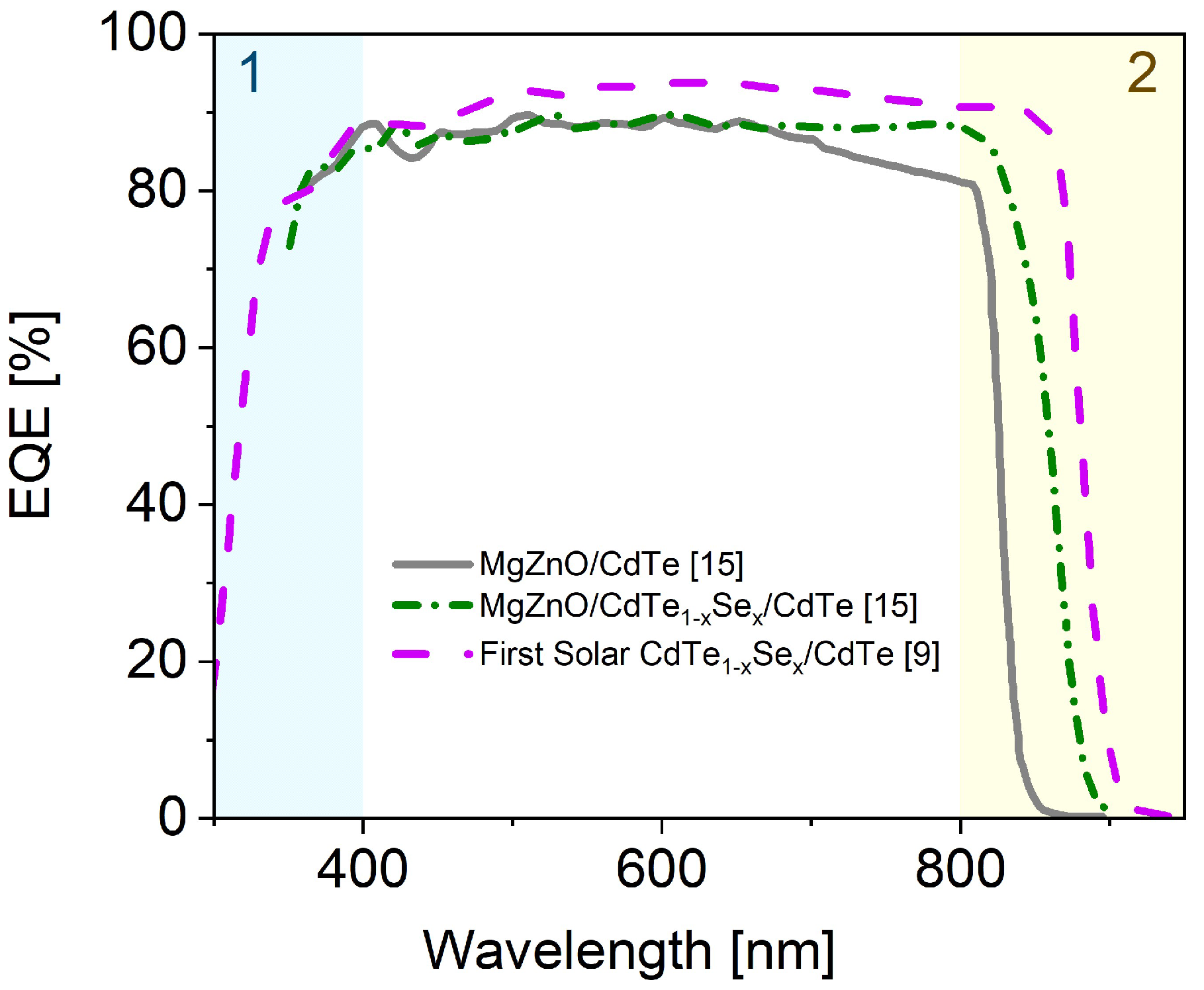 Coatings 09 00520 g006