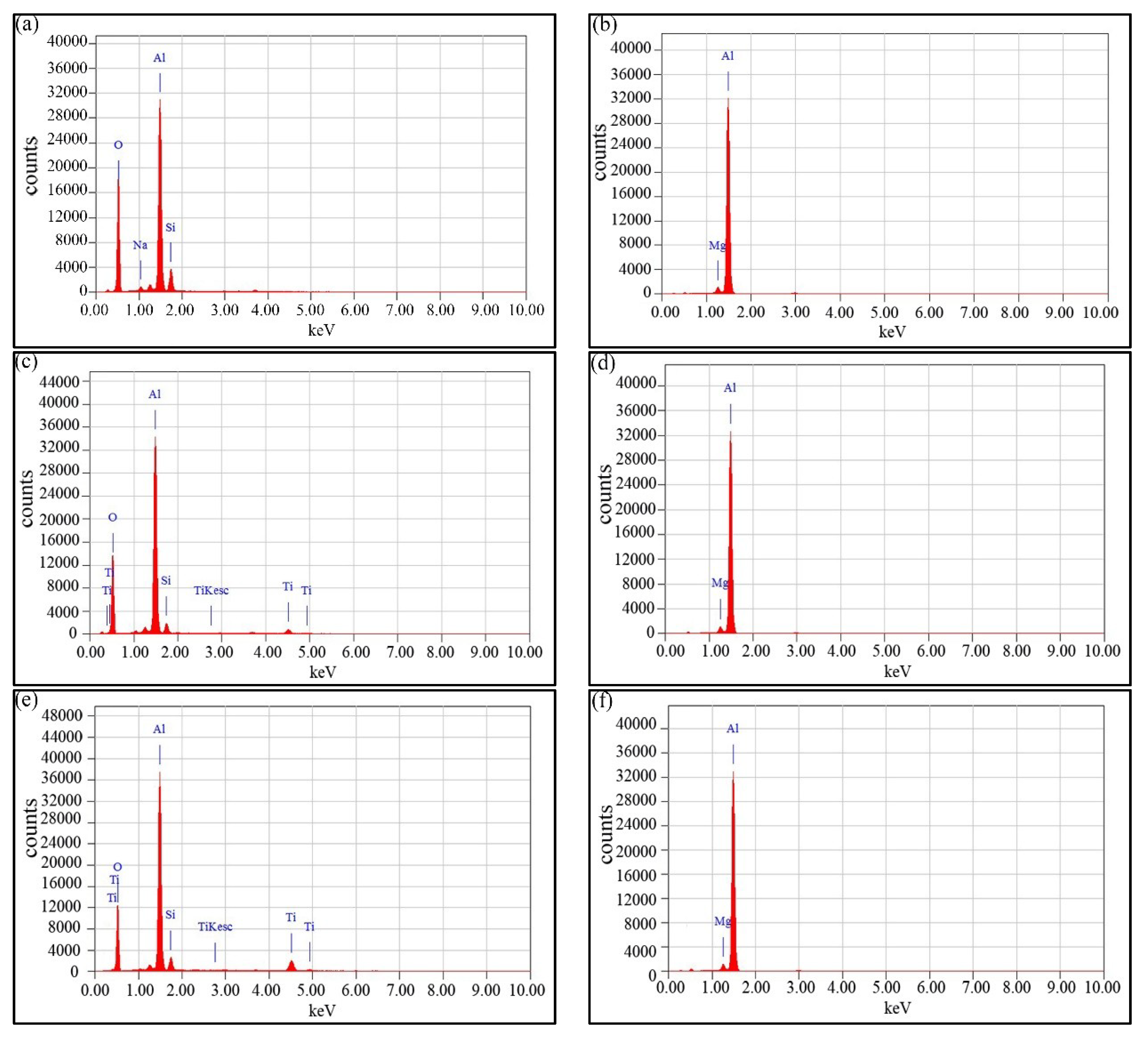 Coatings 09 00521 g005a
