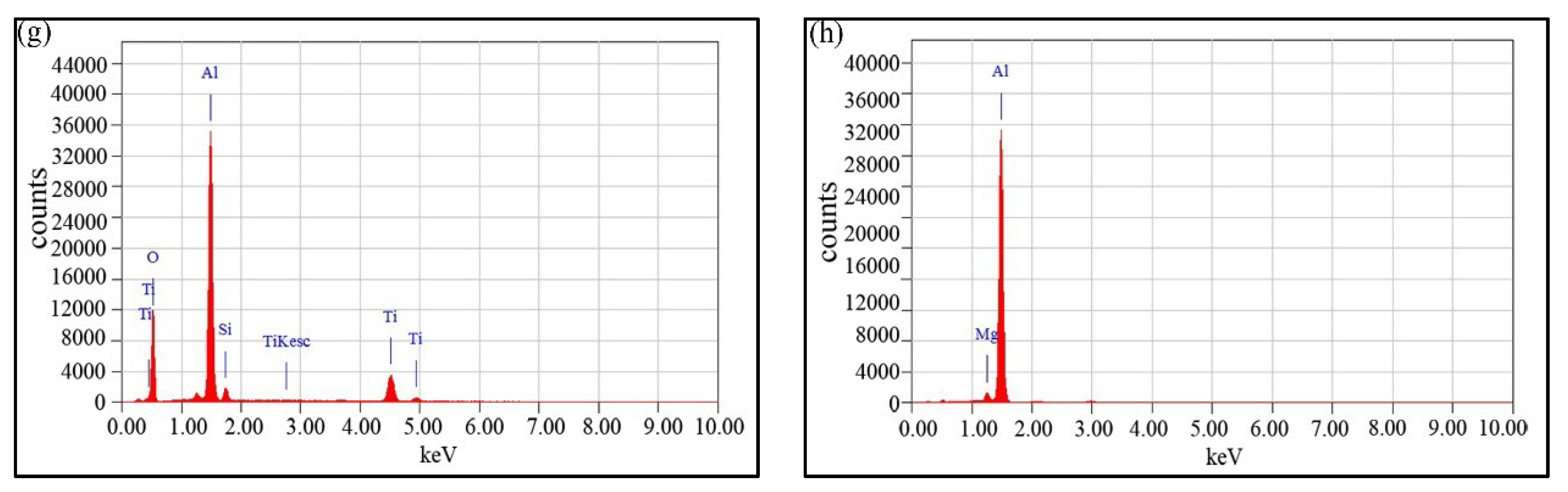 Coatings 09 00521 g005b