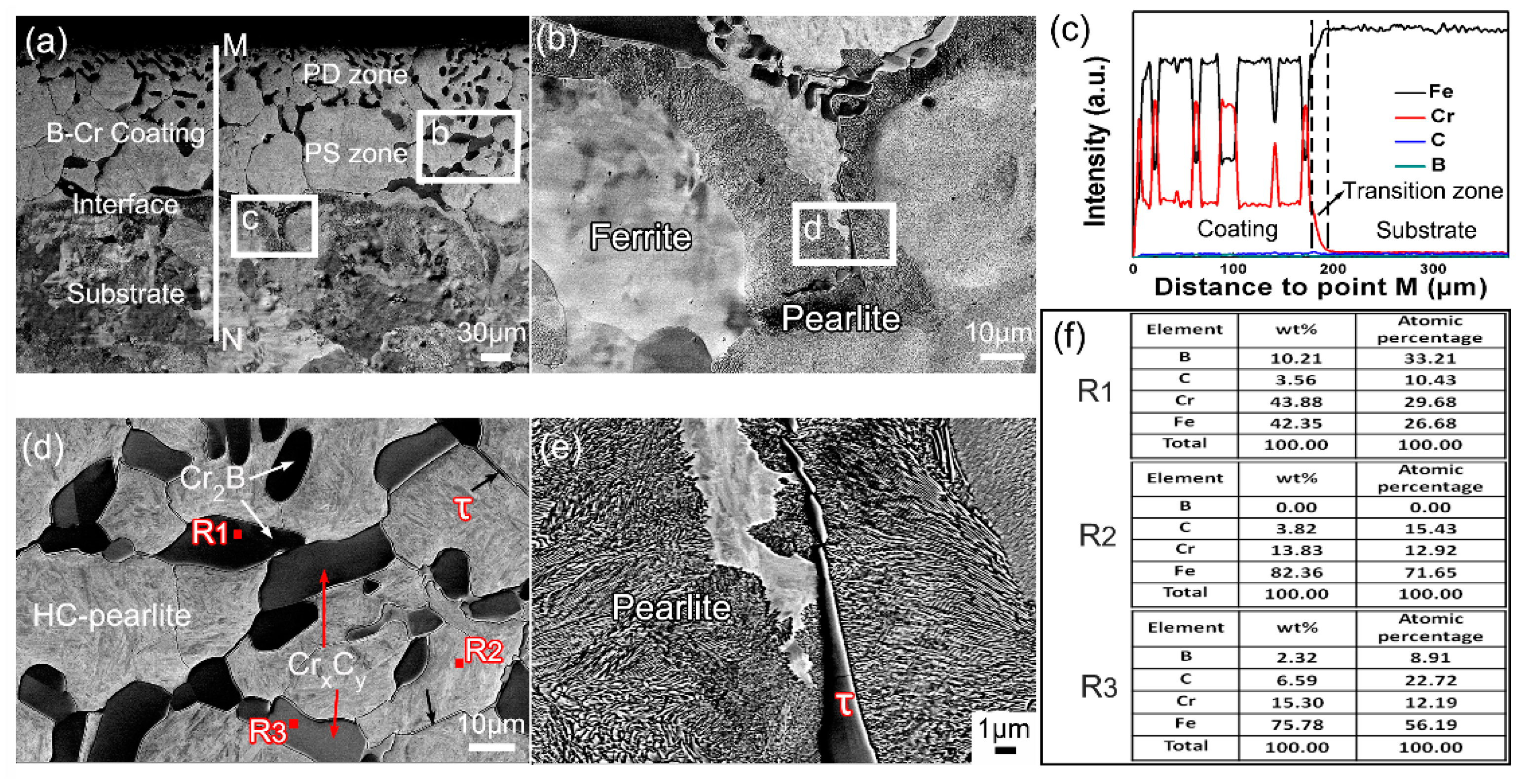 Coatings 09 00529 g005 Coatings 09 00529 g005