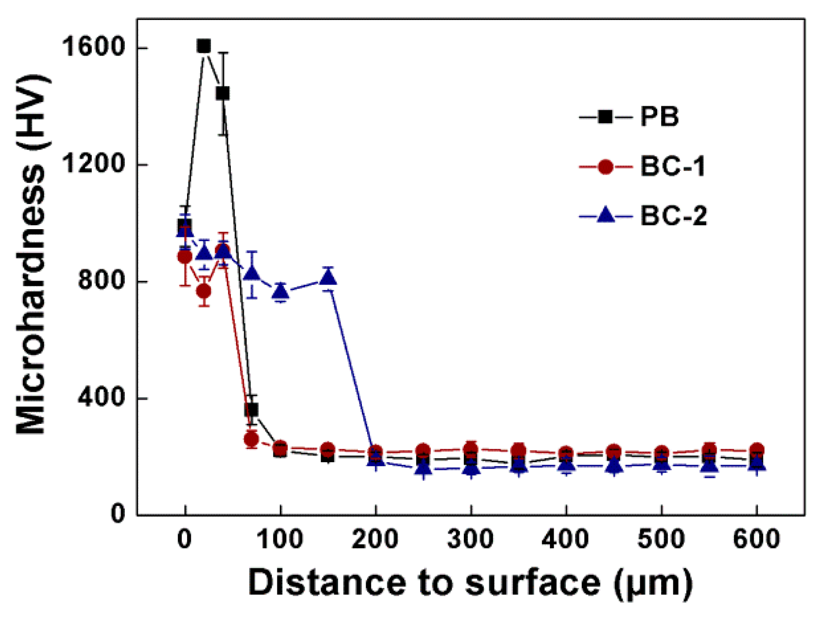 Coatings 09 00529 g007 Coatings 09 00529 g007