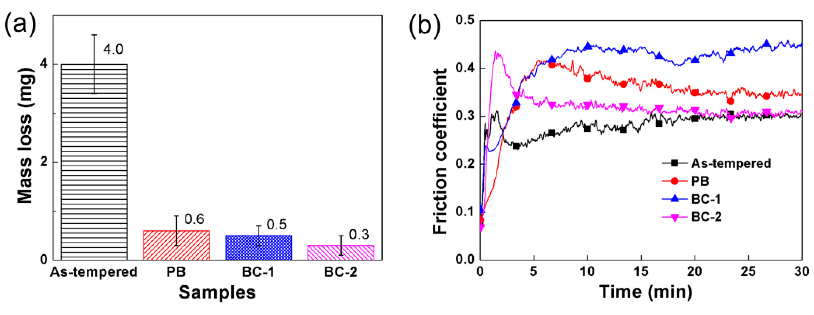 Coatings 09 00529 g009 Coatings 09 00529 g009
