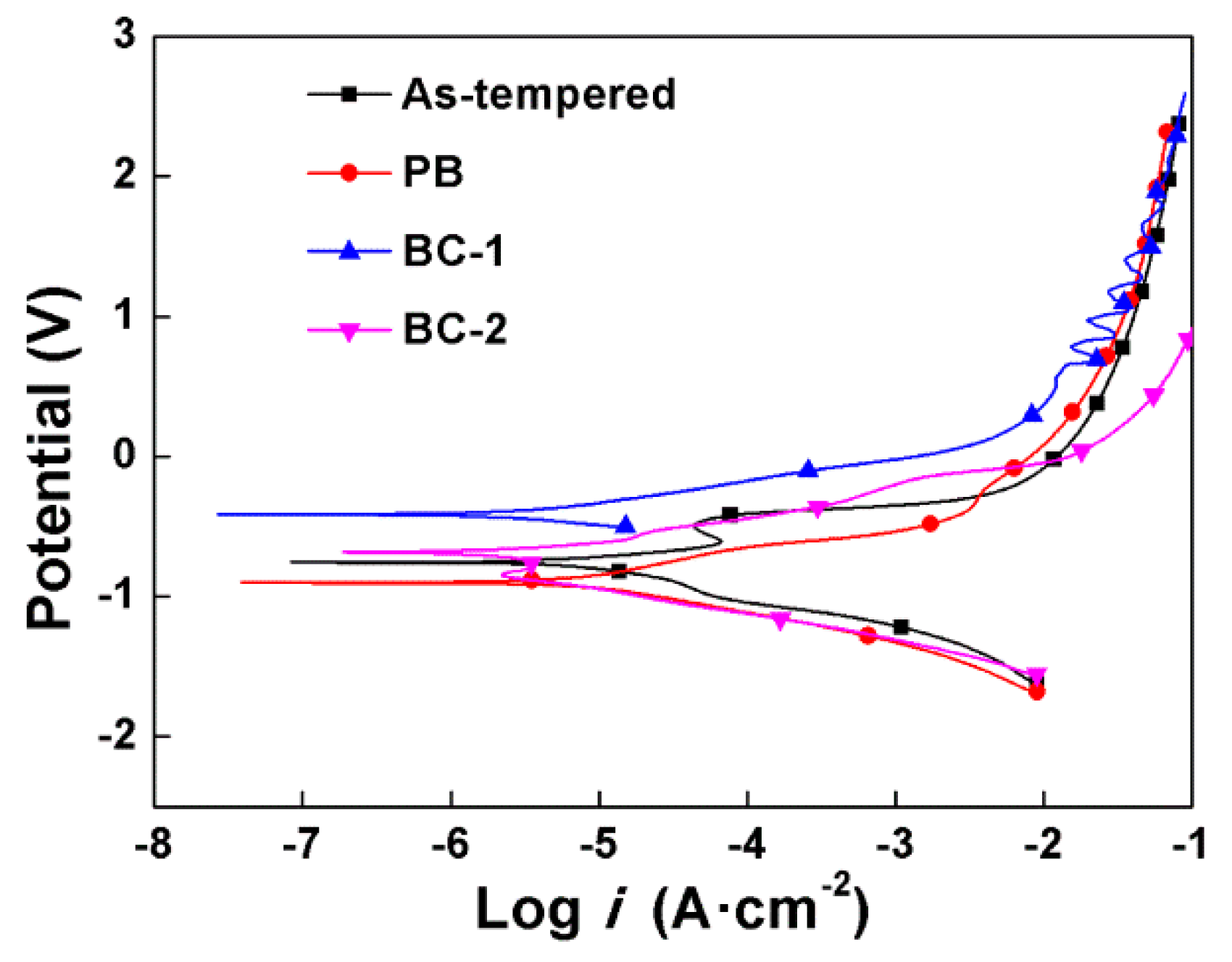 Coatings 09 00529 g010 Coatings 09 00529 g010